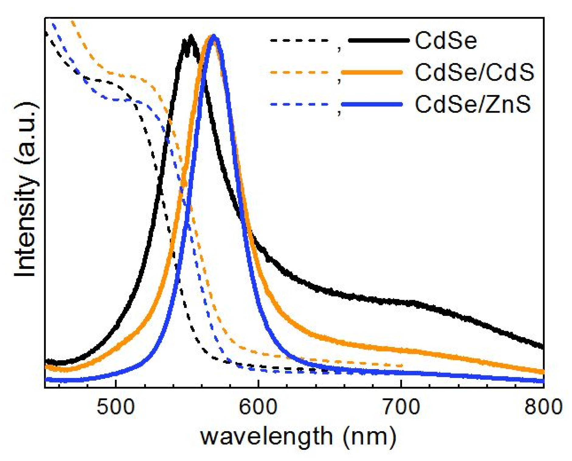Nanomaterials 10 02565 g001
