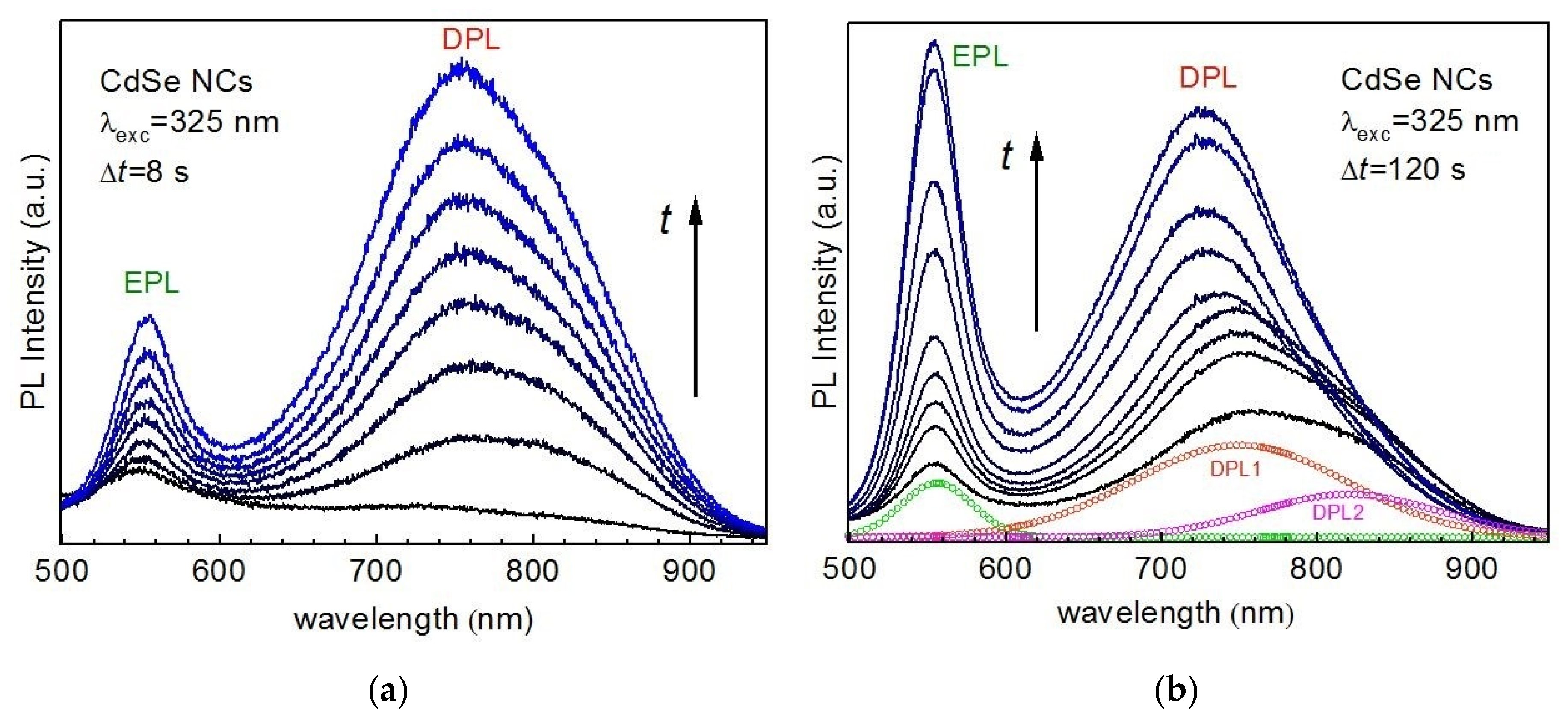 Nanomaterials 10 02565 g002