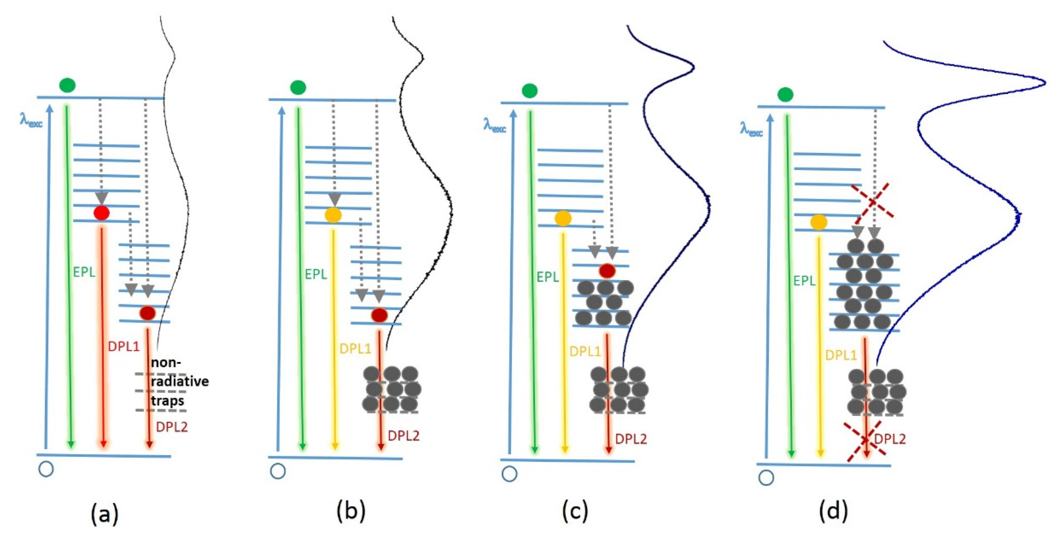 Nanomaterials 10 02565 g003
