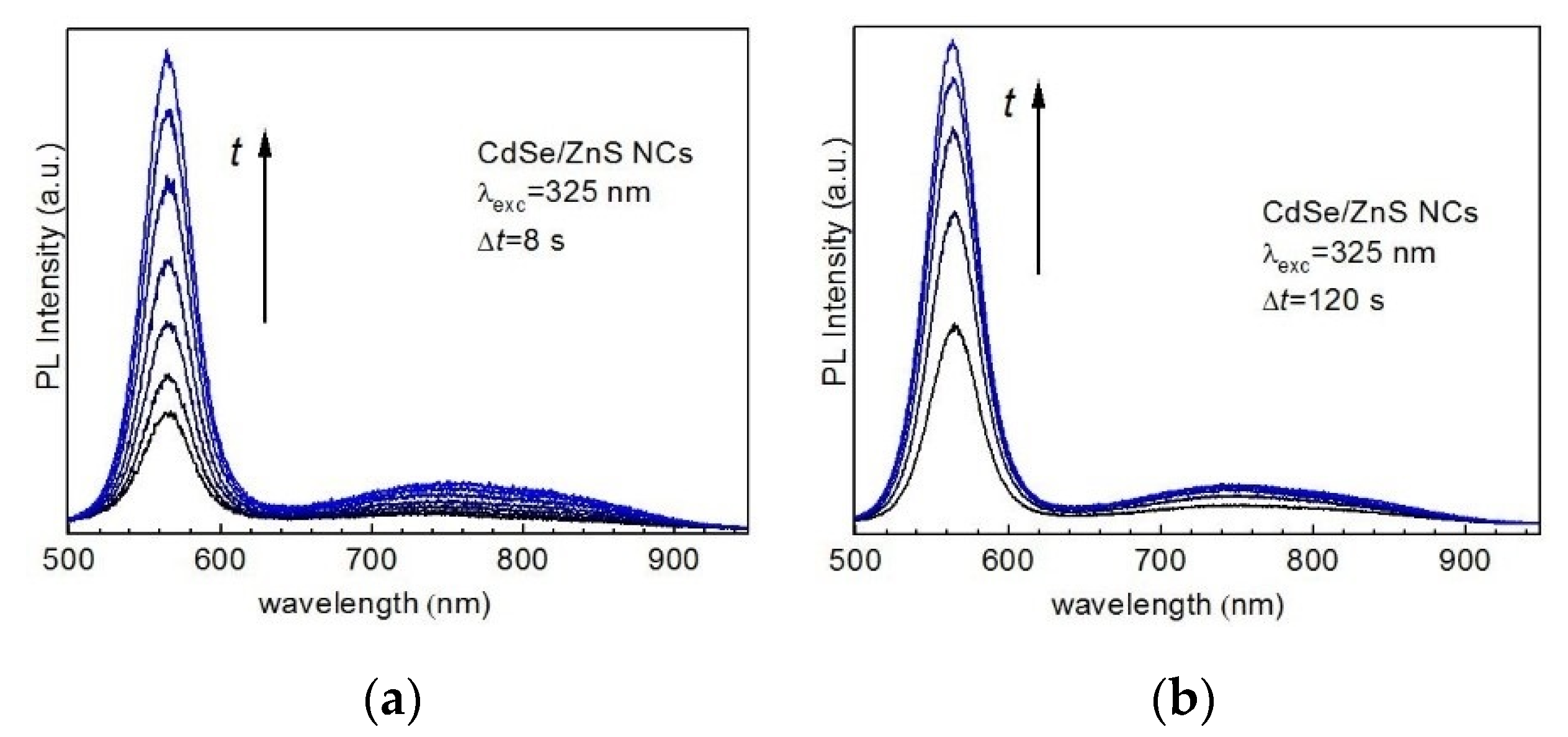 Nanomaterials 10 02565 g004