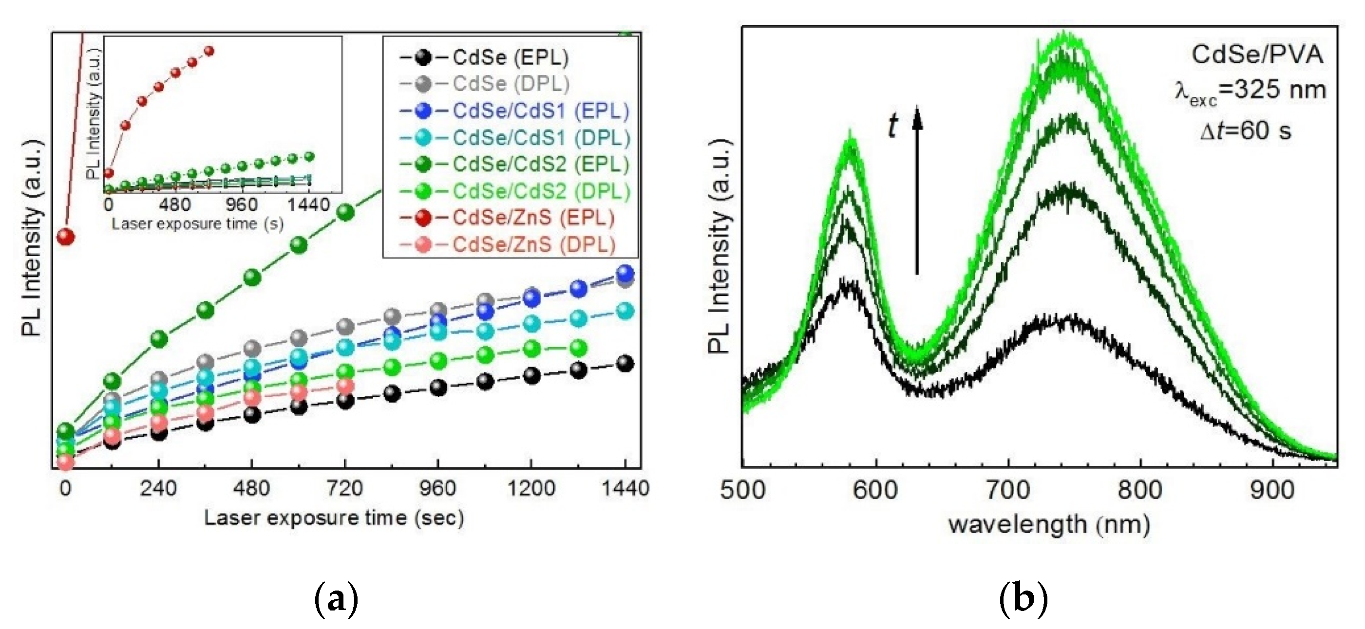 Nanomaterials 10 02565 g005