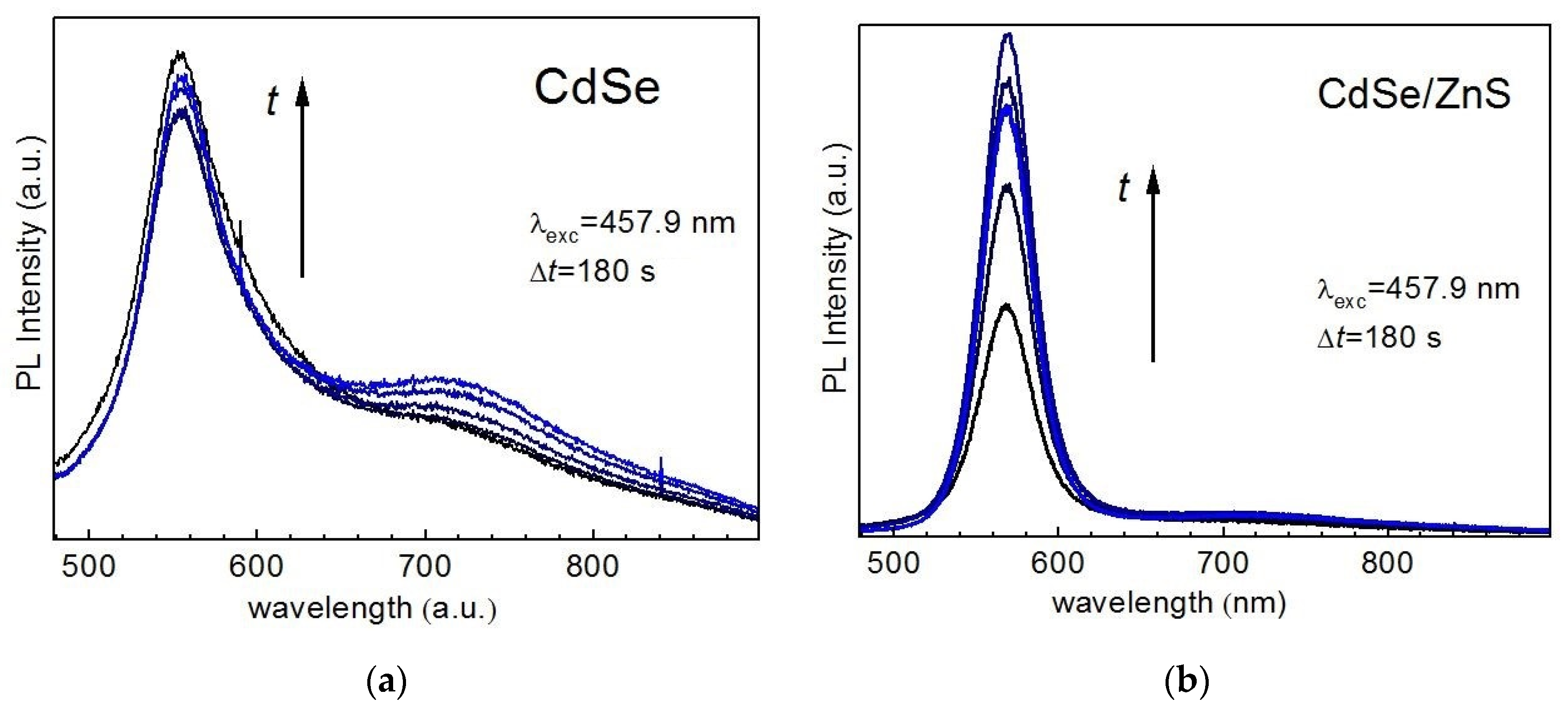 Nanomaterials 10 02565 g006