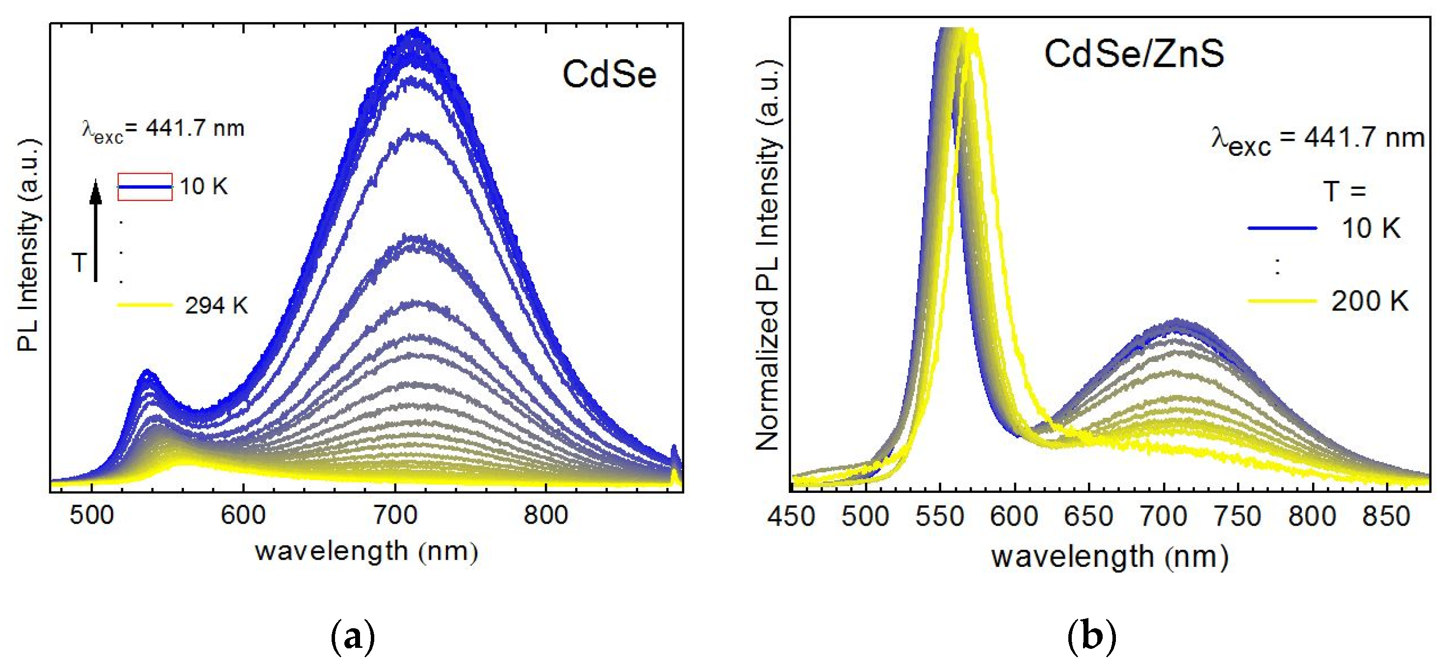 Nanomaterials 10 02565 g007