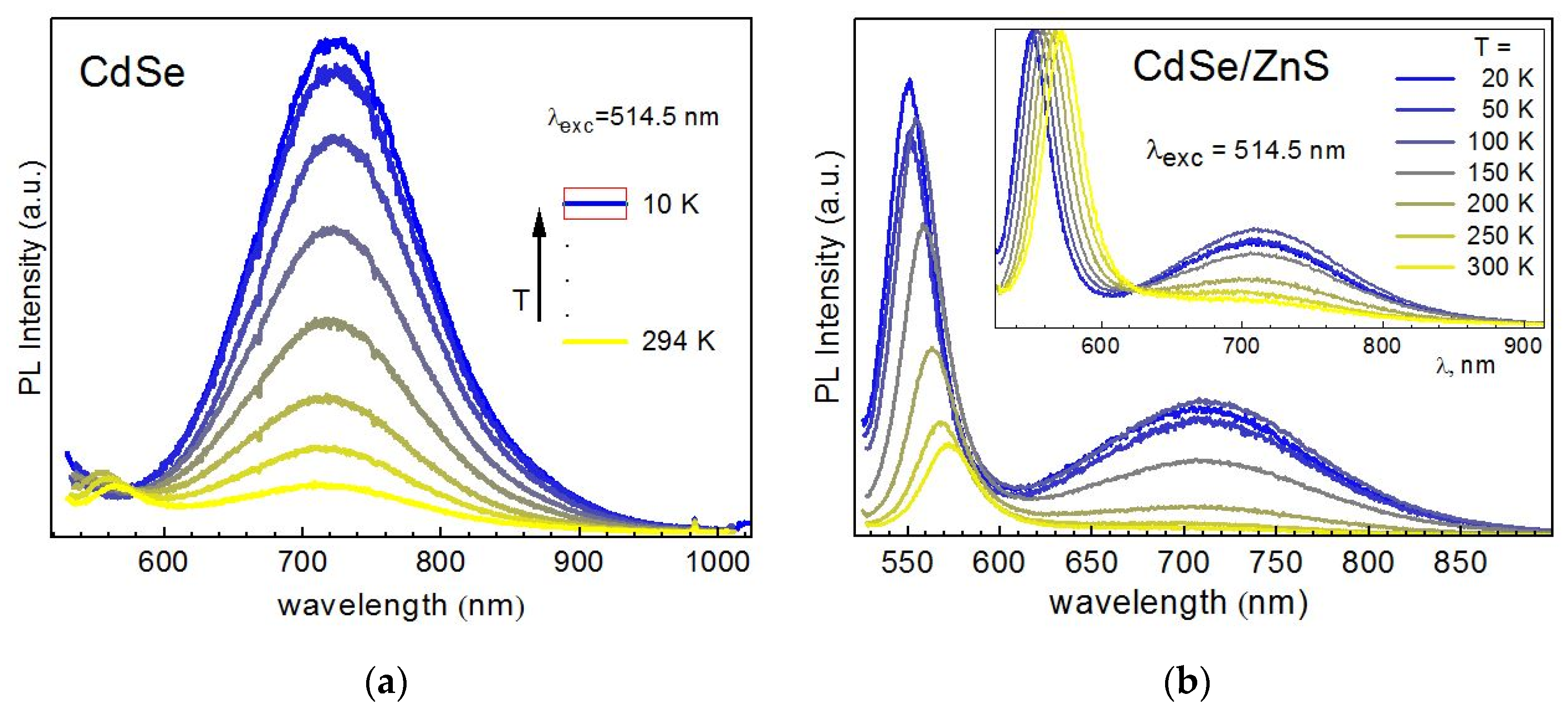 Nanomaterials 10 02565 g008