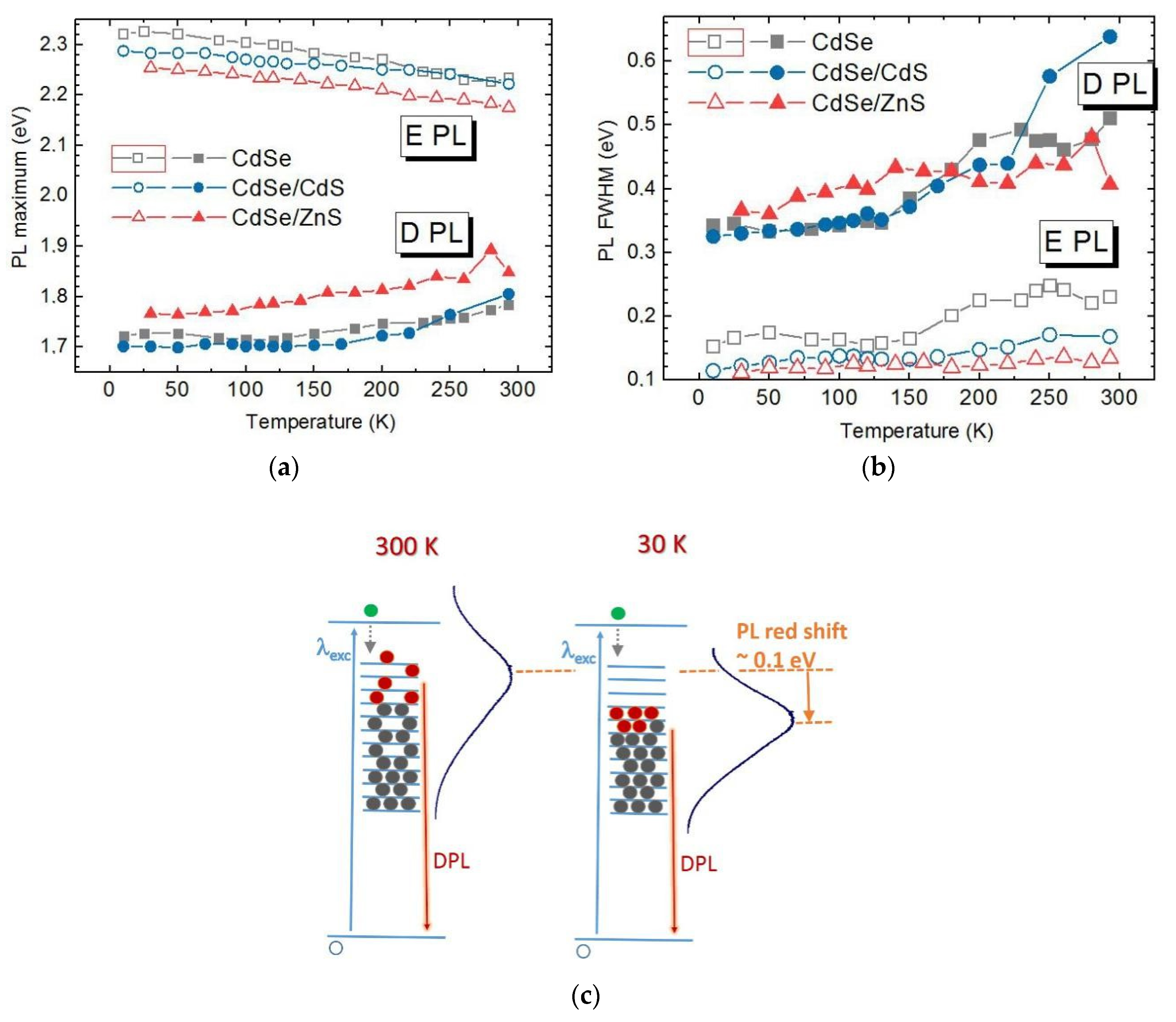 Nanomaterials 10 02565 g009