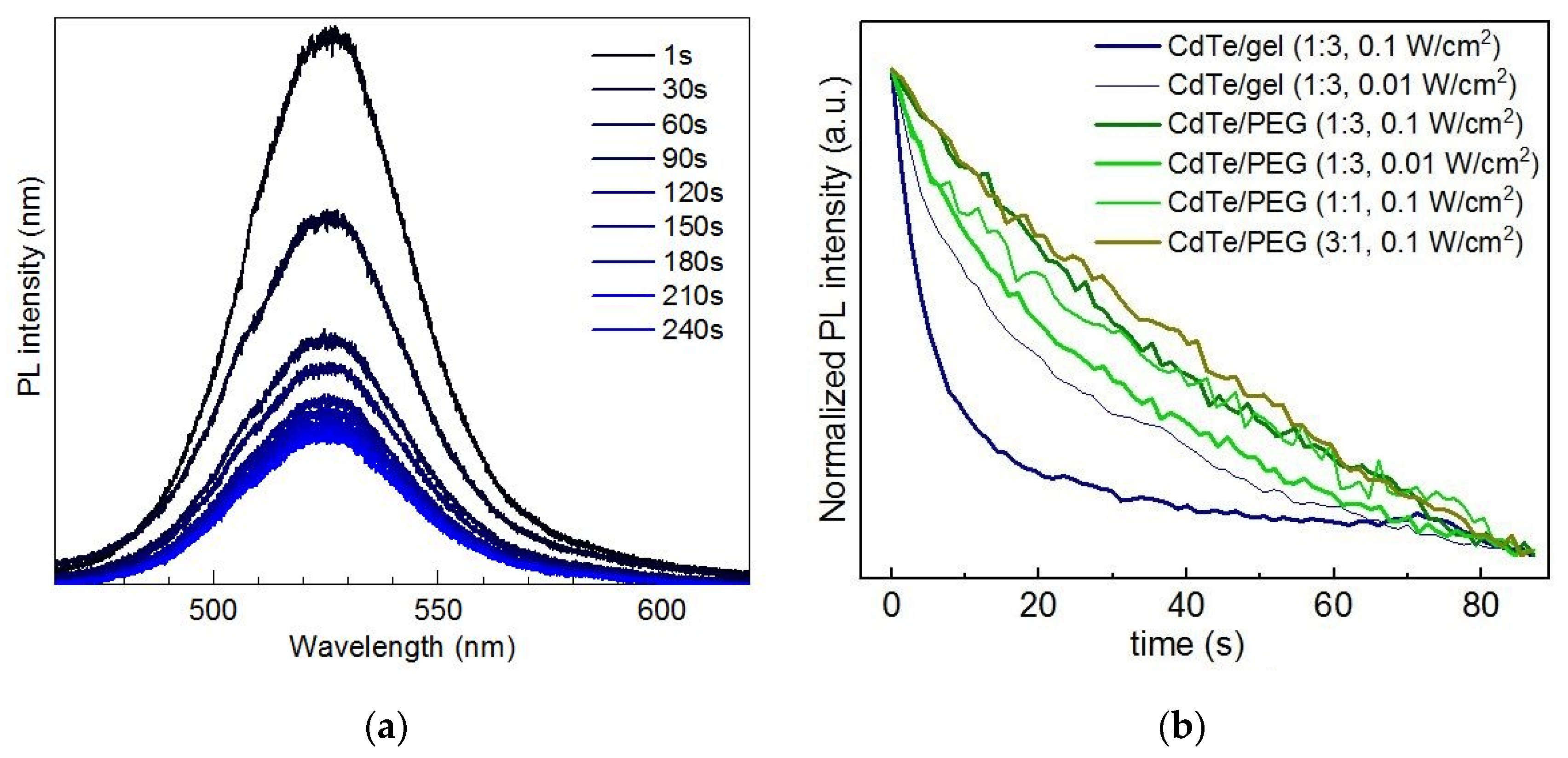 Nanomaterials 10 02565 g010