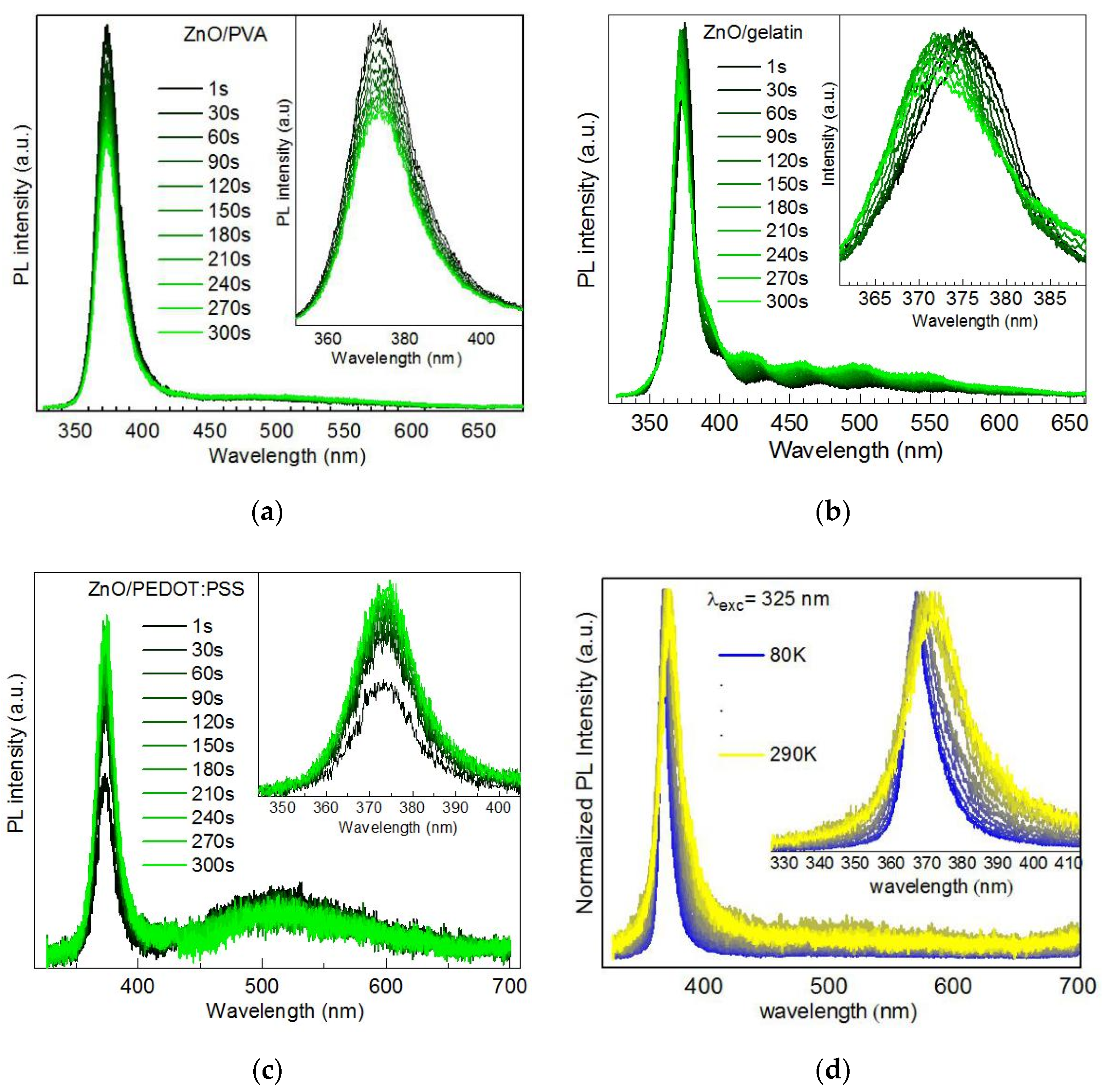 Nanomaterials 10 02565 g011