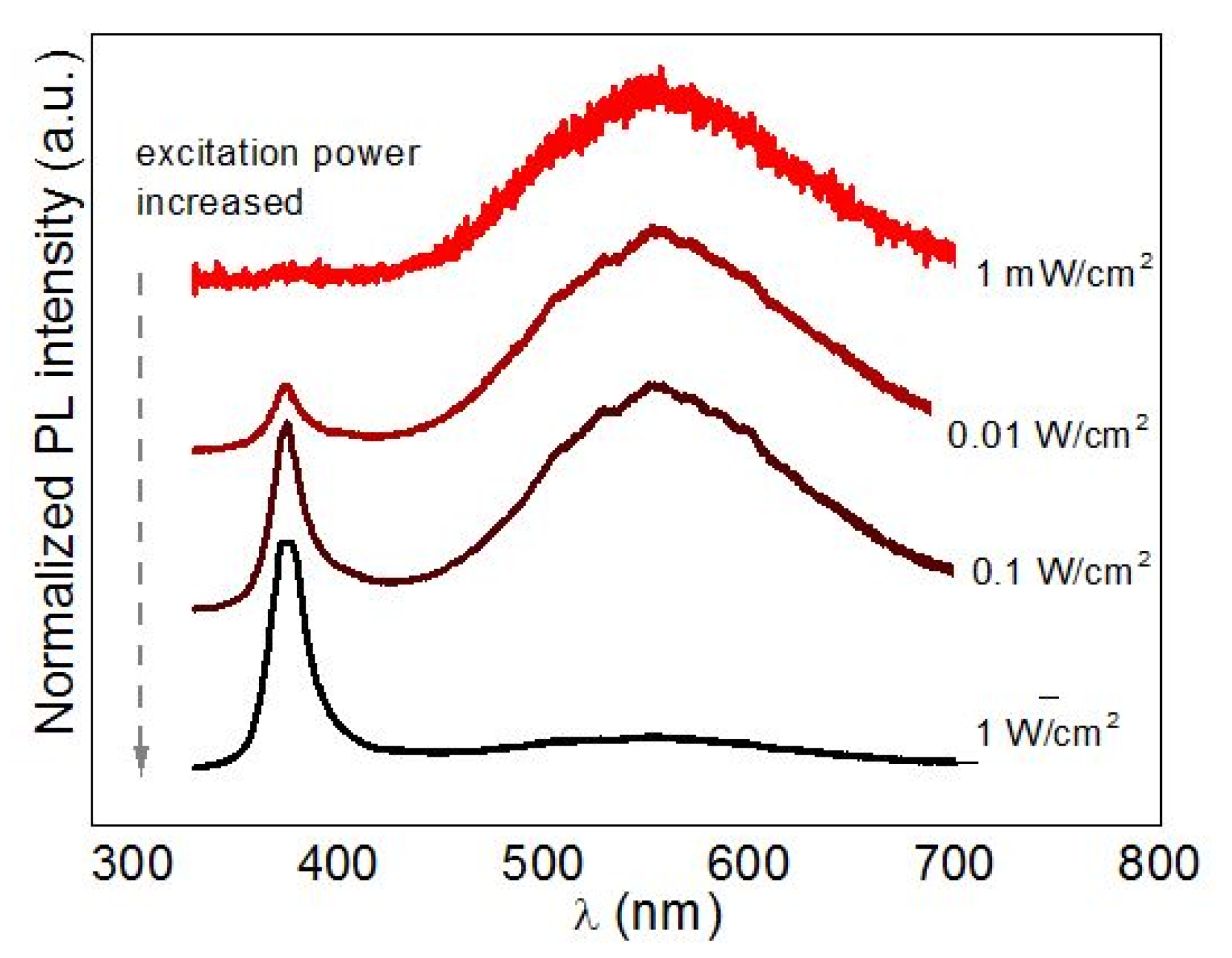 Nanomaterials 10 02565 g012