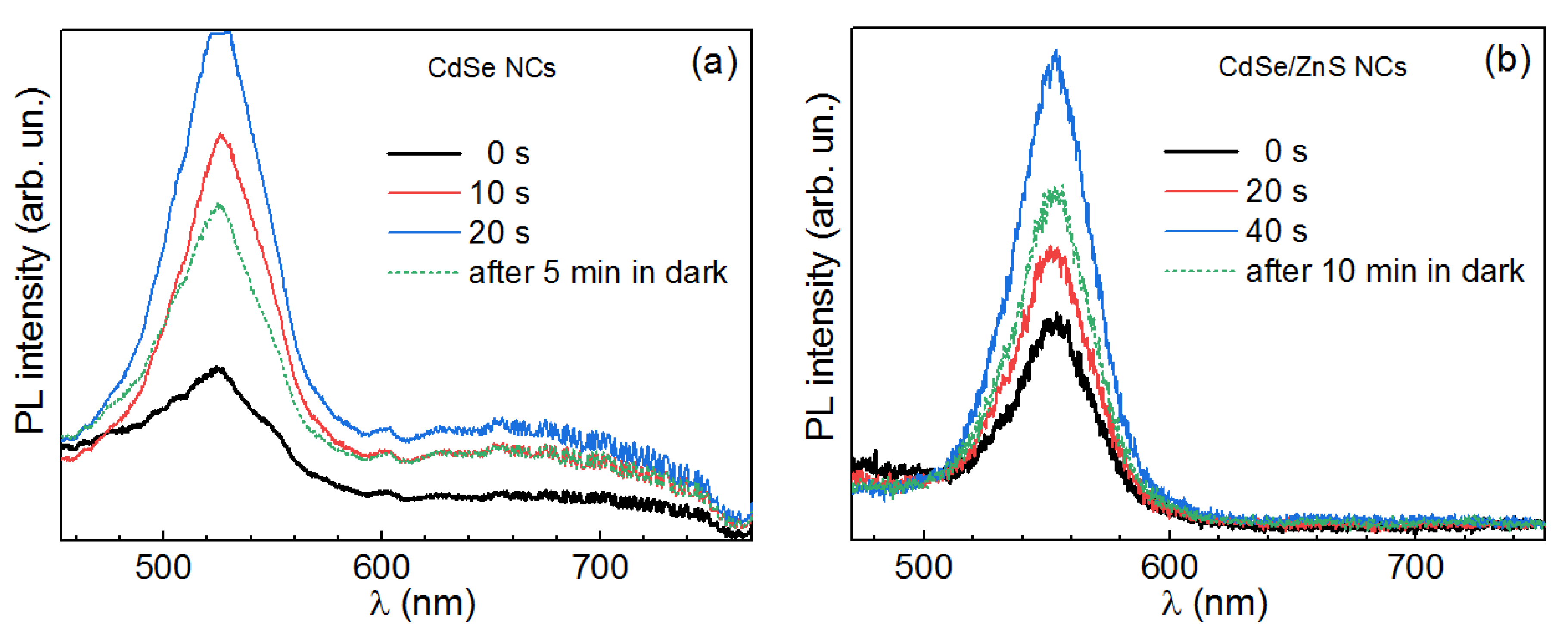 Nanomaterials 10 02565 g014
