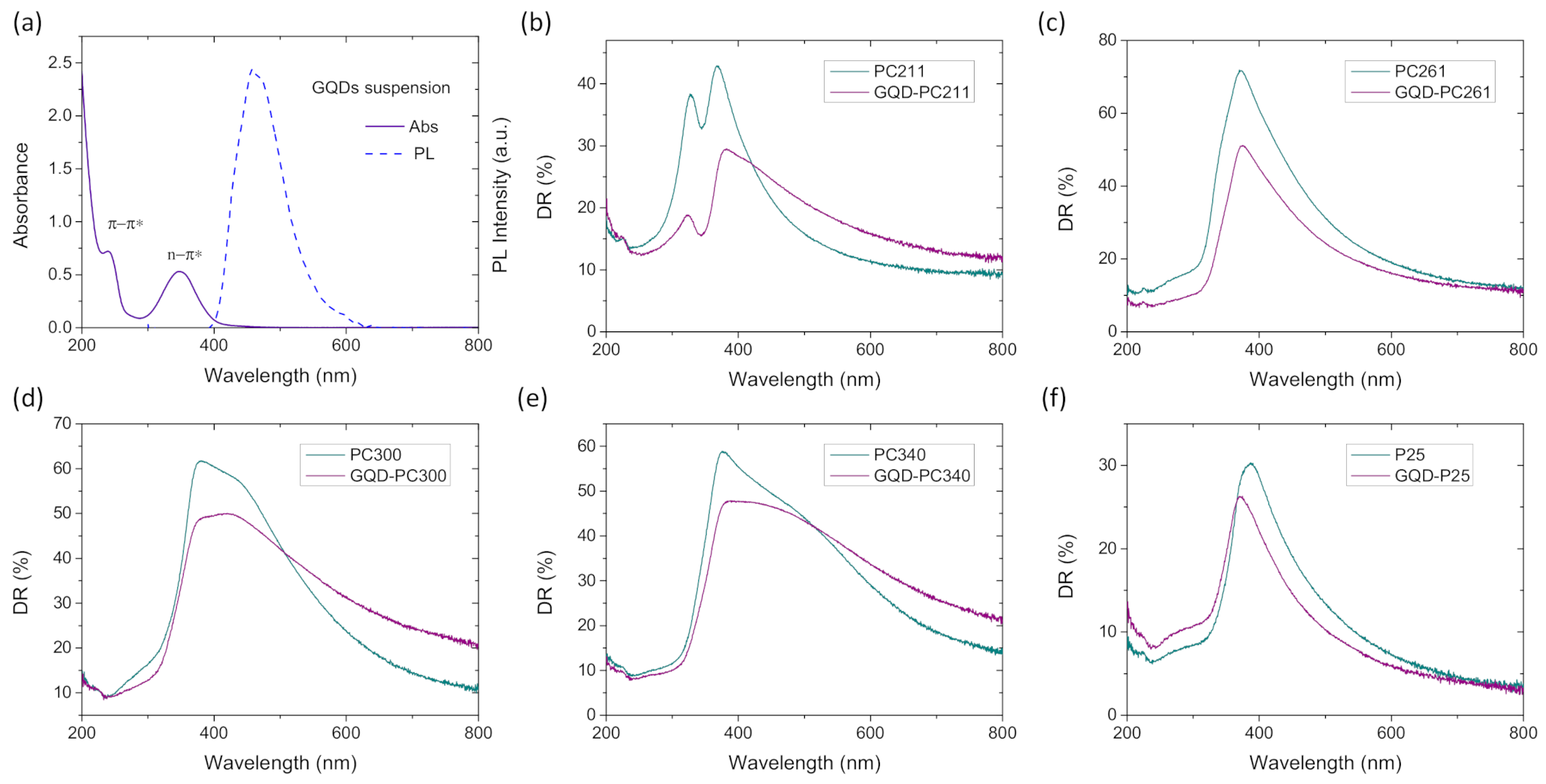Nanomaterials 10 02566 g003