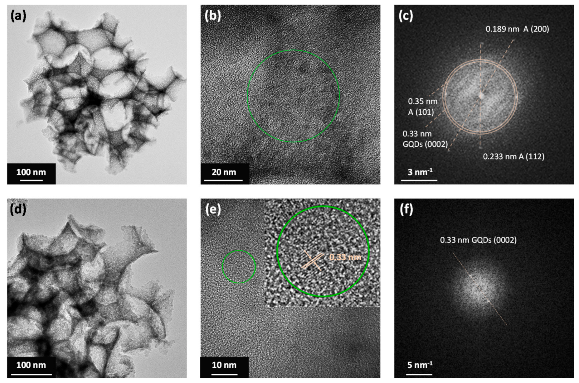 Nanomaterials 10 02566 g004