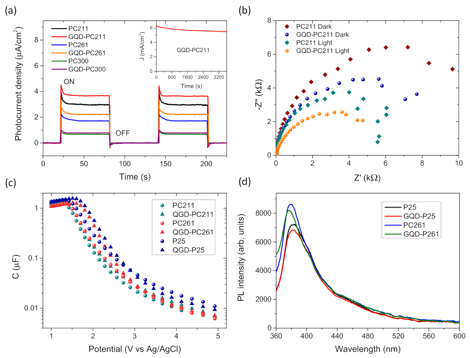 Nanomaterials 10 02566 g011