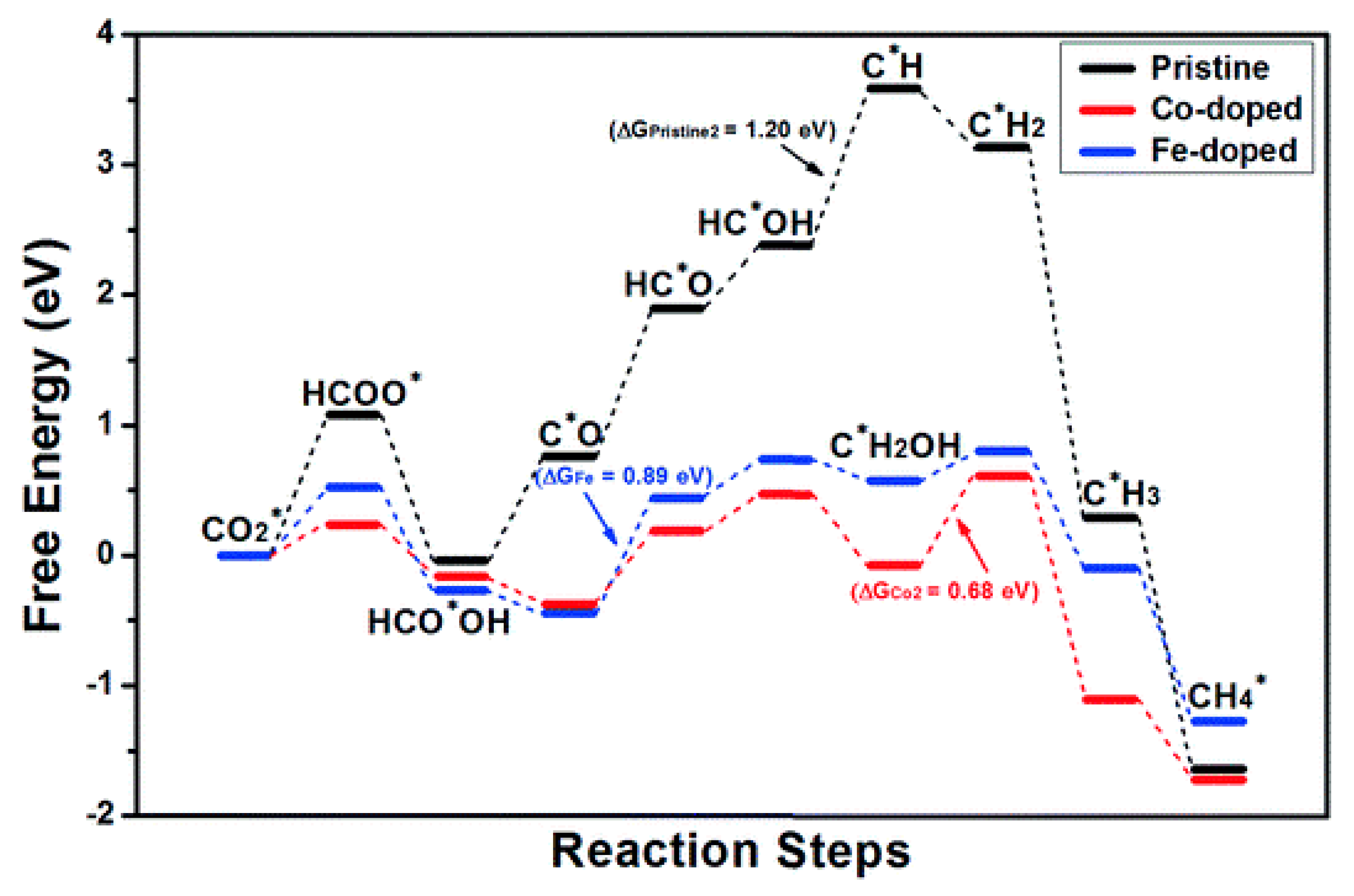 Nanomaterials 10 02569 g002