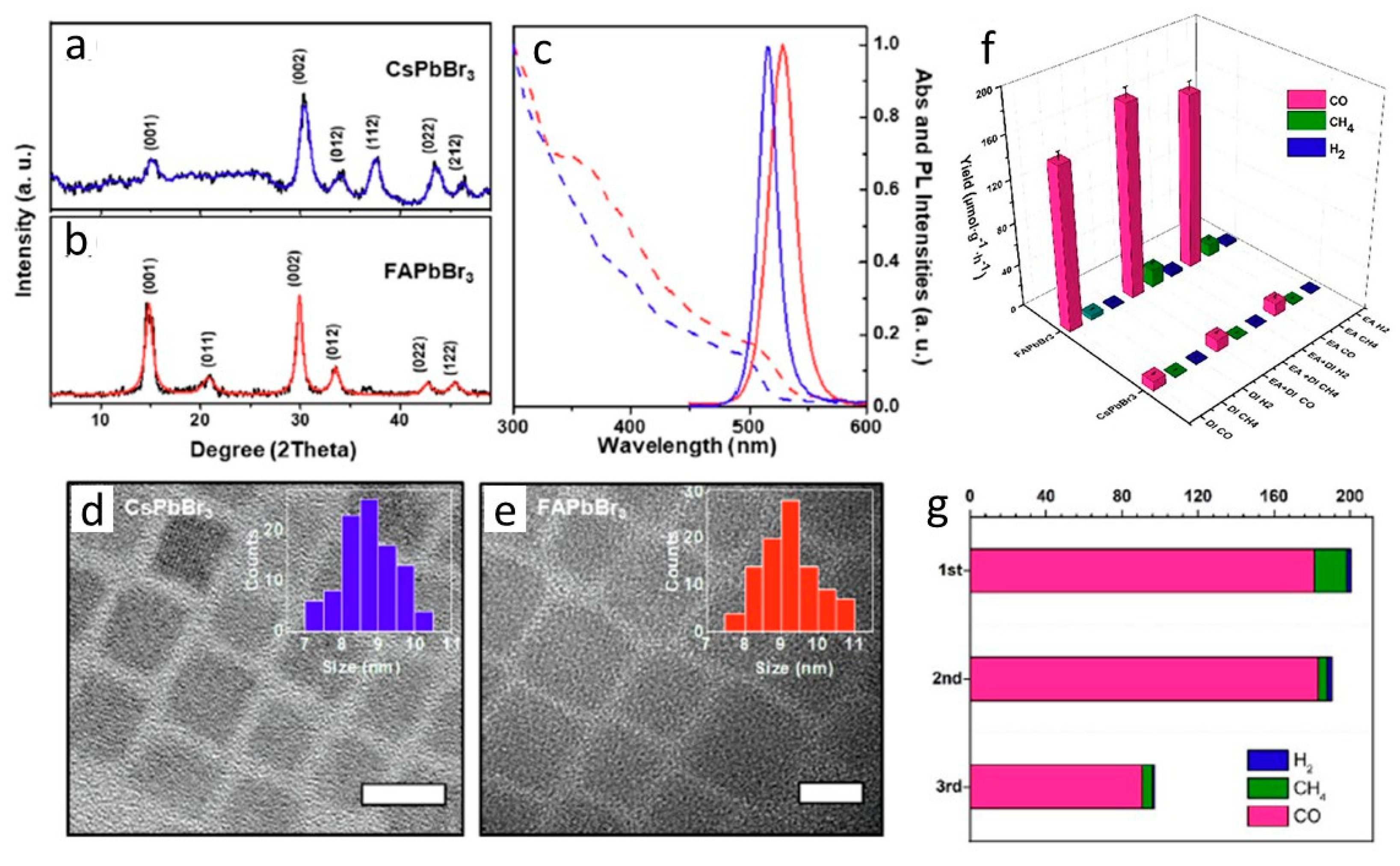 Nanomaterials 10 02569 g007