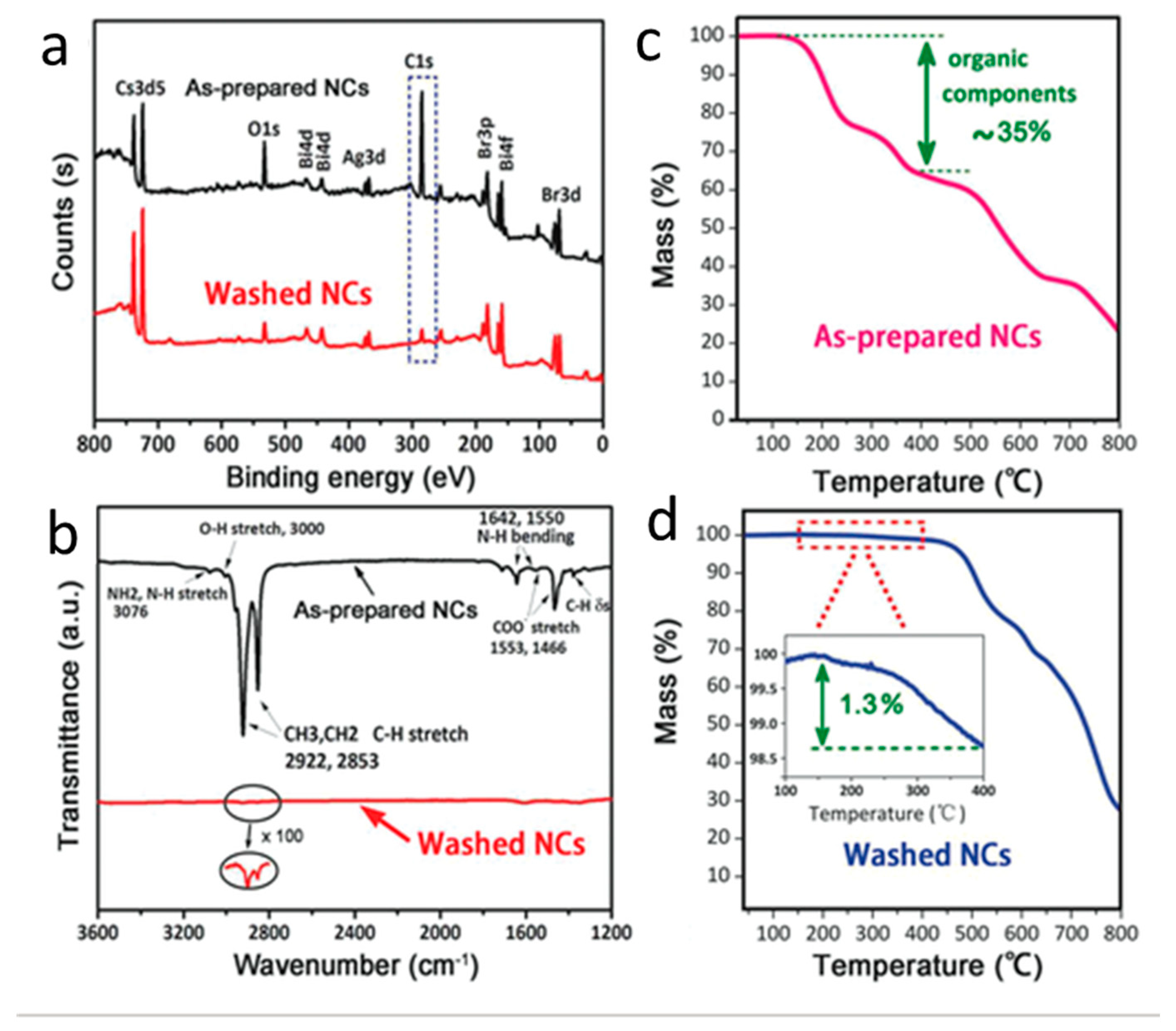 Nanomaterials 10 02569 g008
