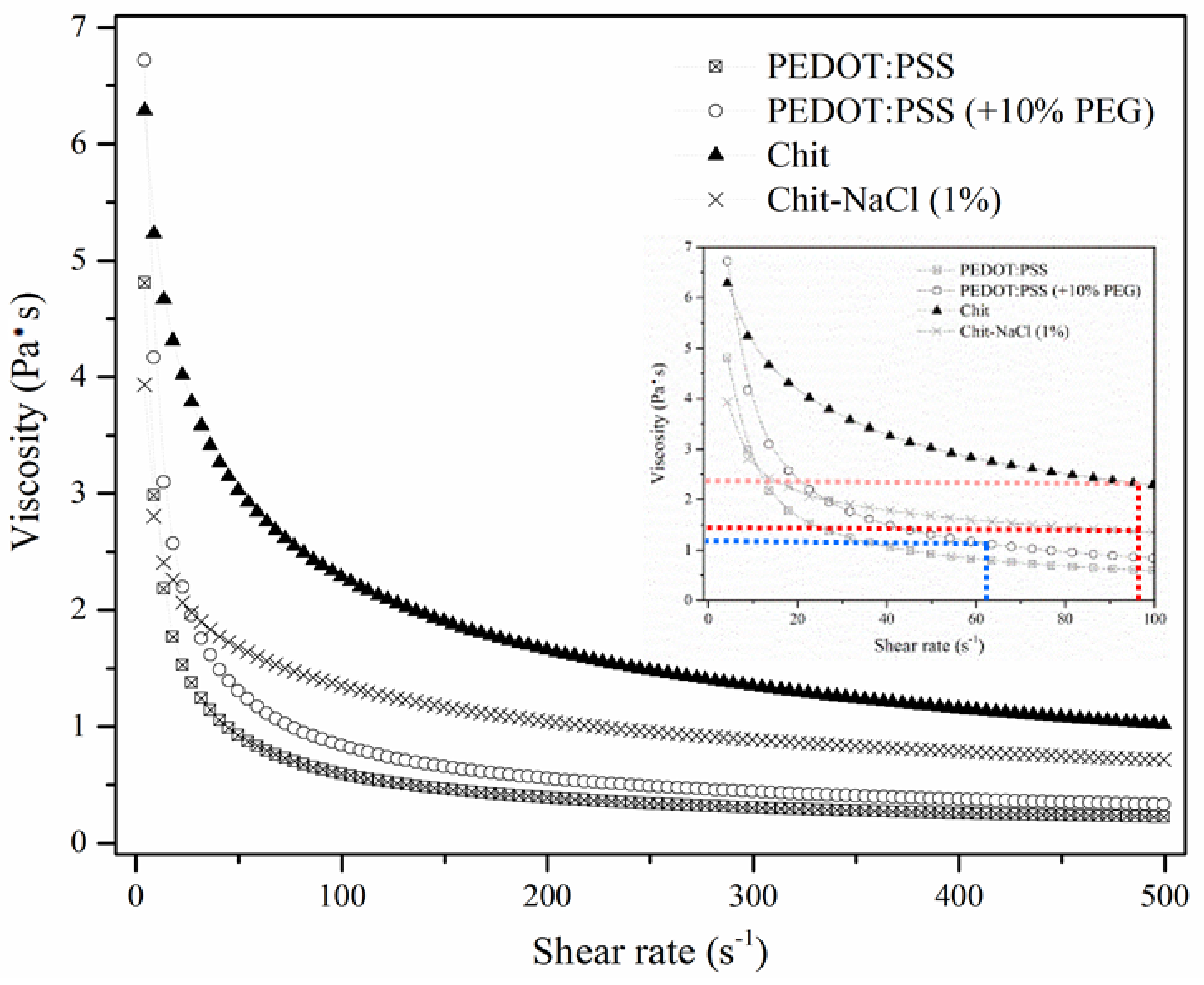 Nanomaterials 11 00003 g003