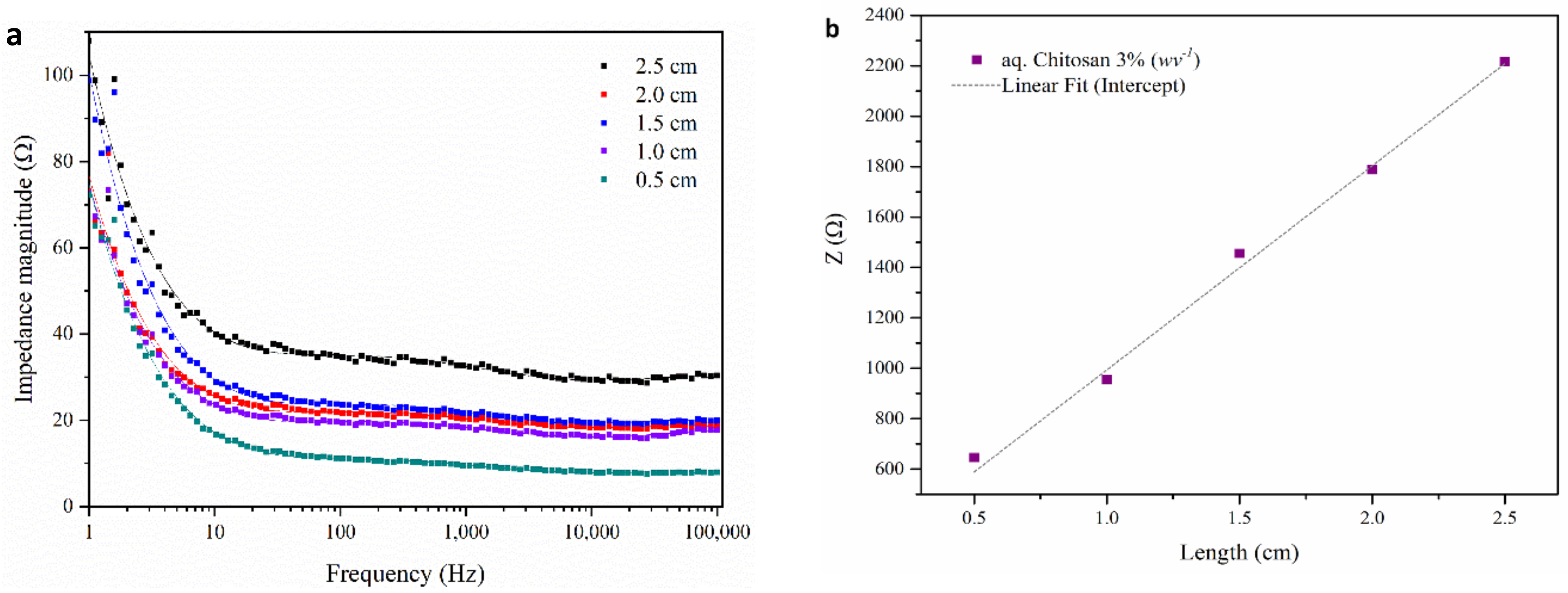 Nanomaterials 11 00003 g004