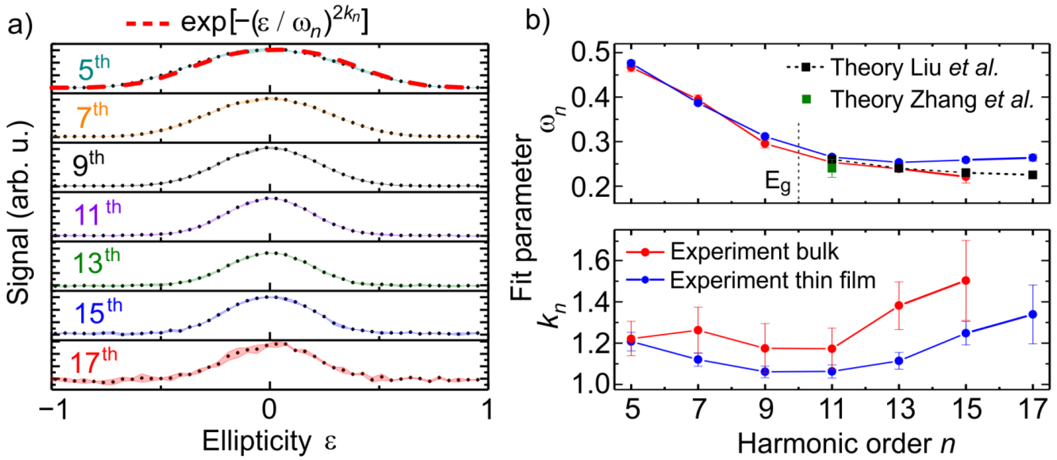 Nanomaterials 11 00004 g003