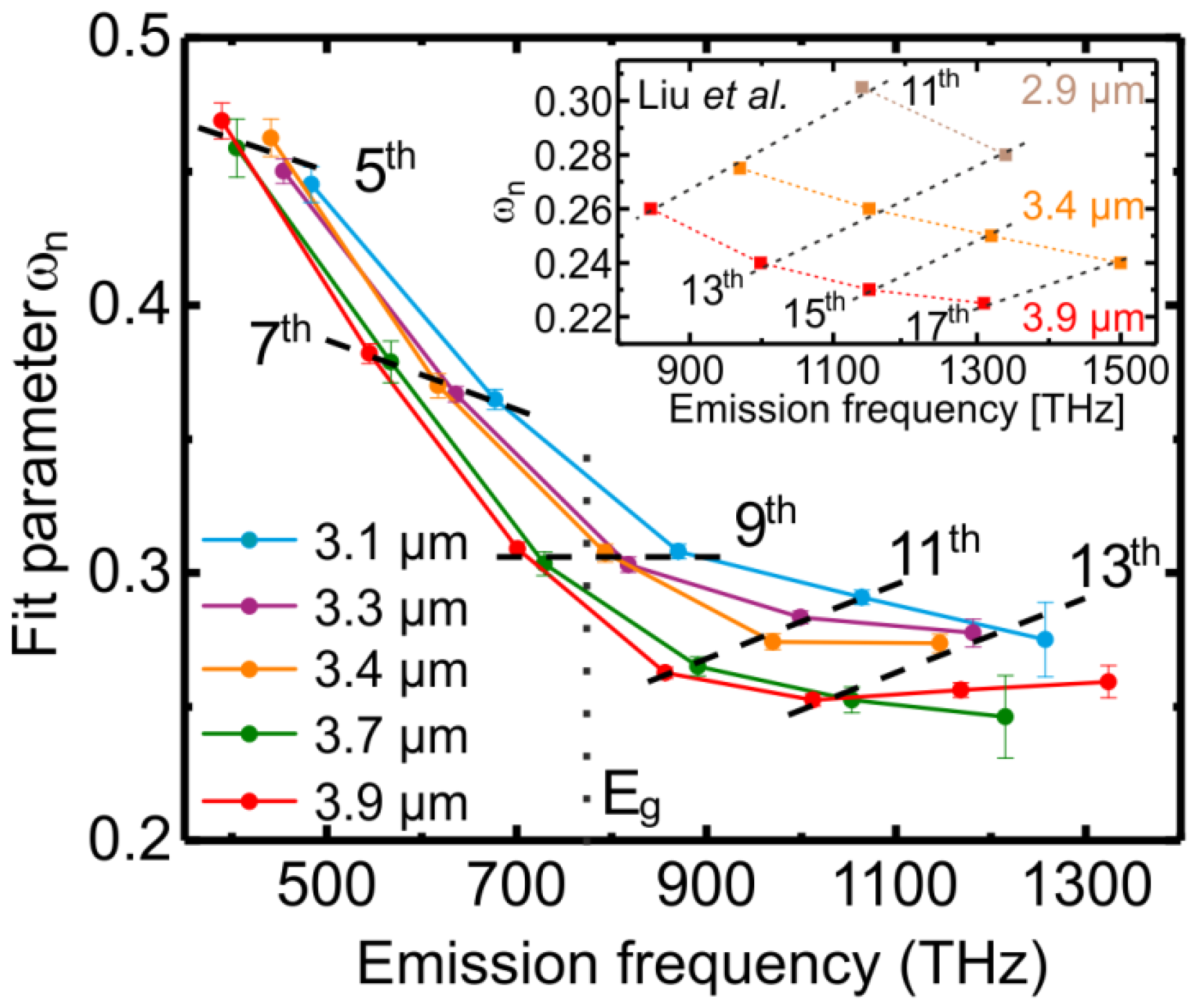 Nanomaterials 11 00004 g005