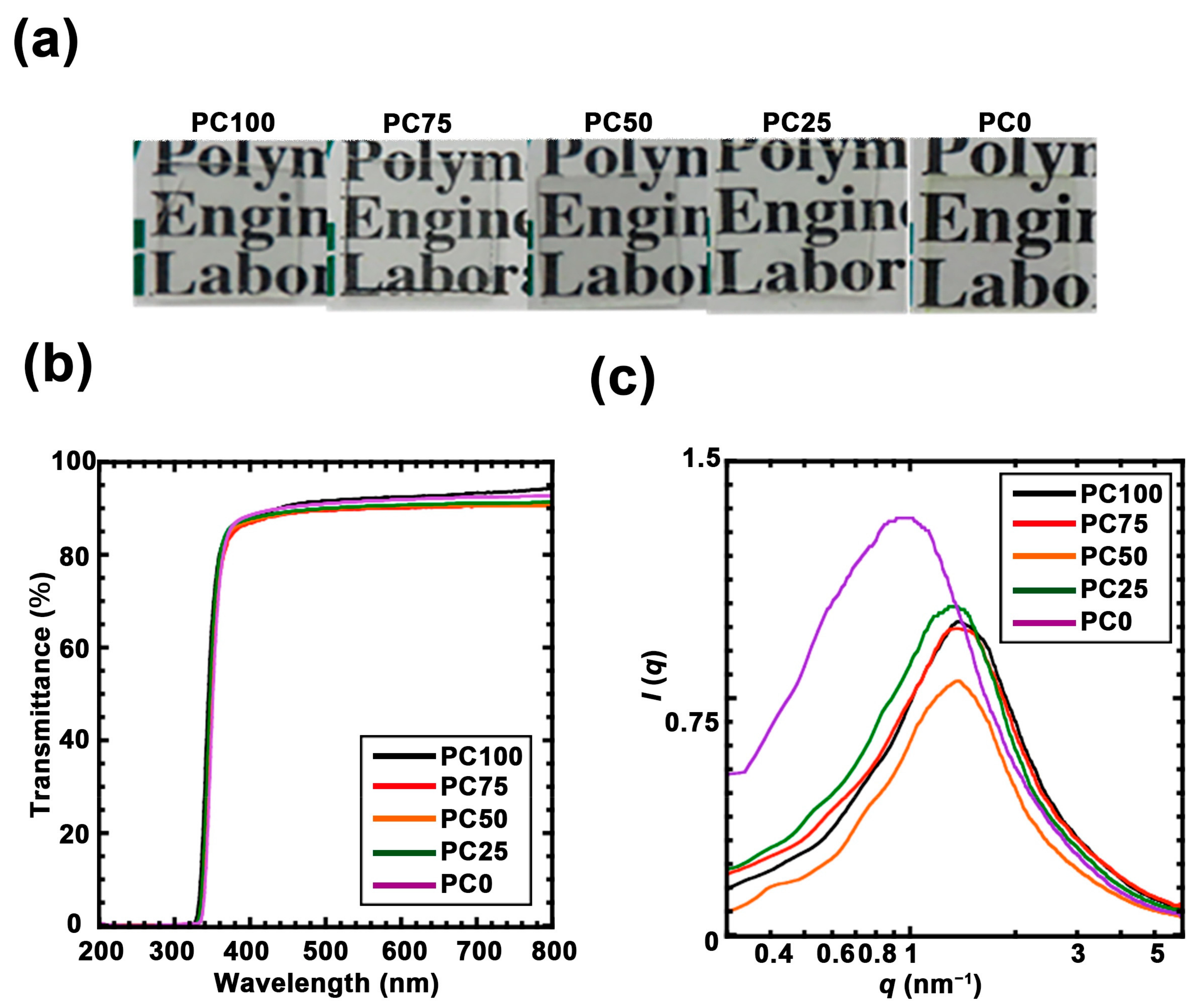 Nanomaterials 11 00005 g002 Nanomaterials 11 00005 g002