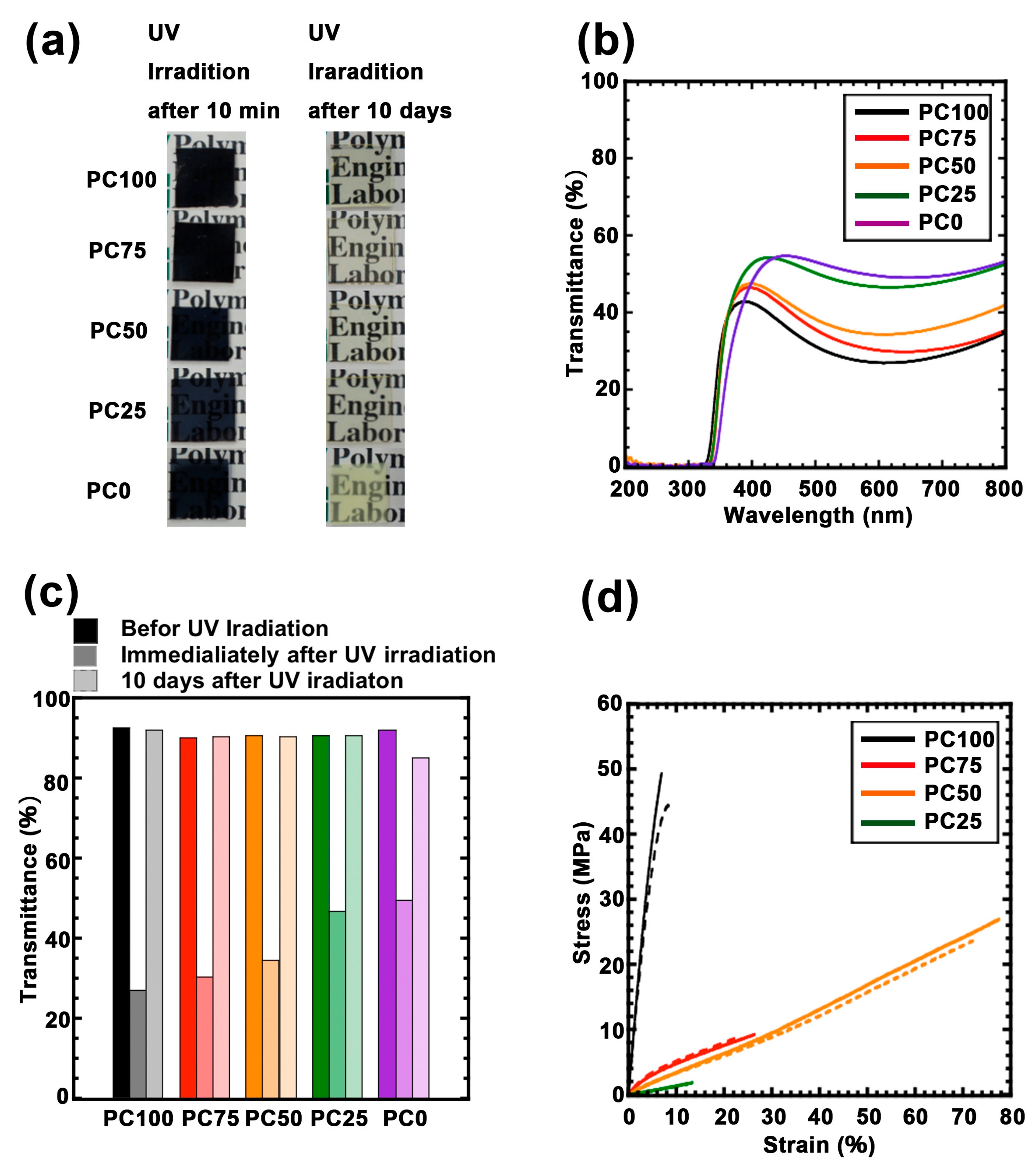 Nanomaterials 11 00005 g004 Nanomaterials 11 00005 g004