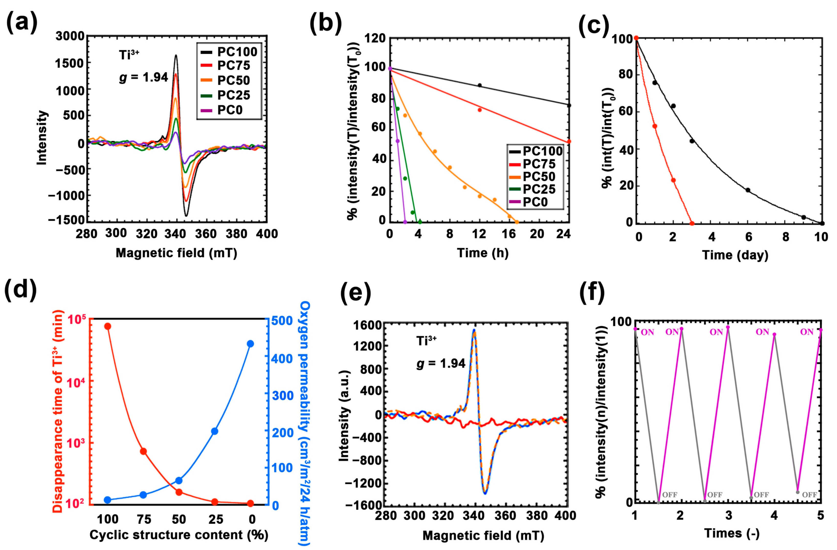Nanomaterials 11 00005 g005 Nanomaterials 11 00005 g005