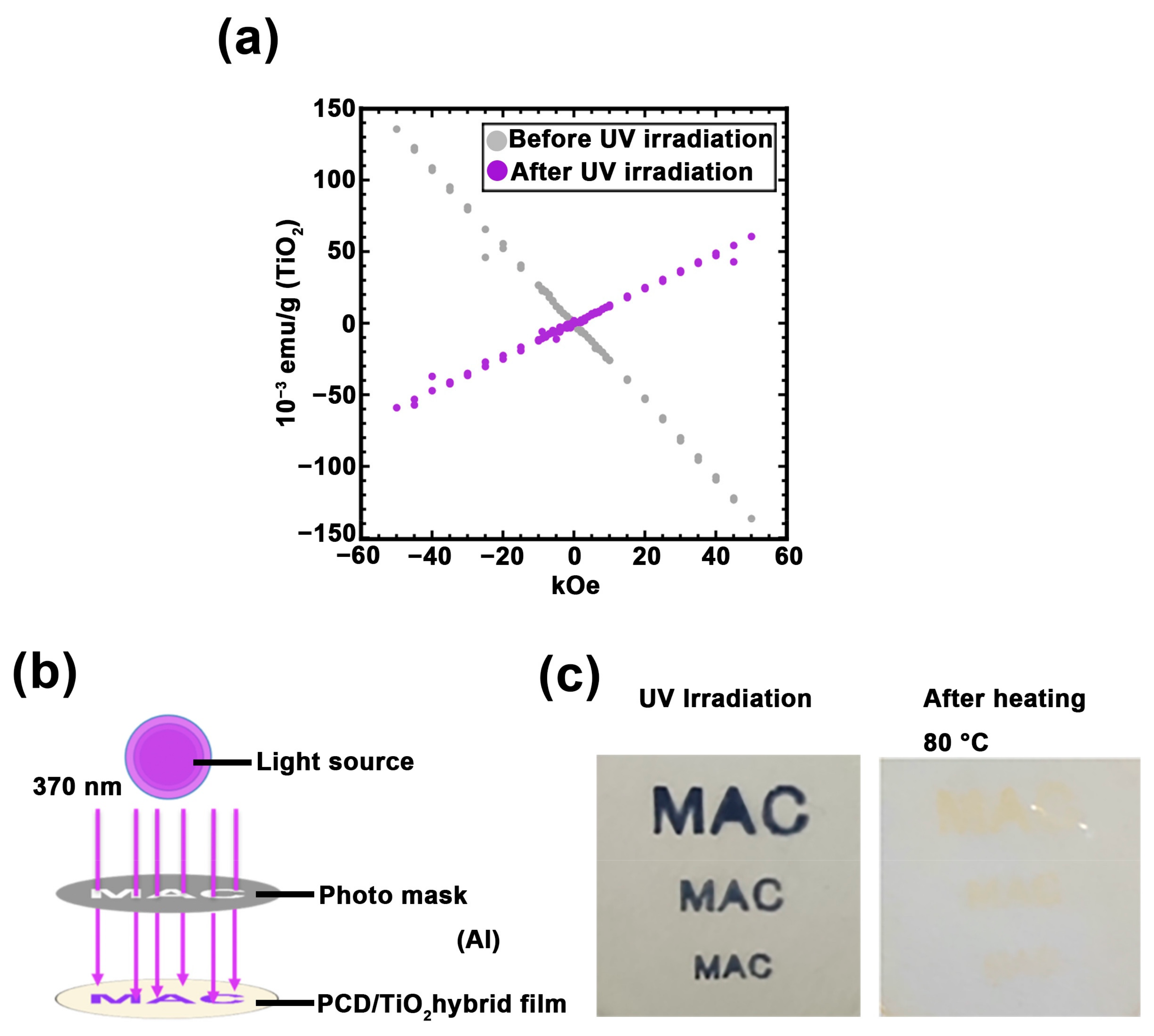 Nanomaterials 11 00005 g006 Nanomaterials 11 00005 g006