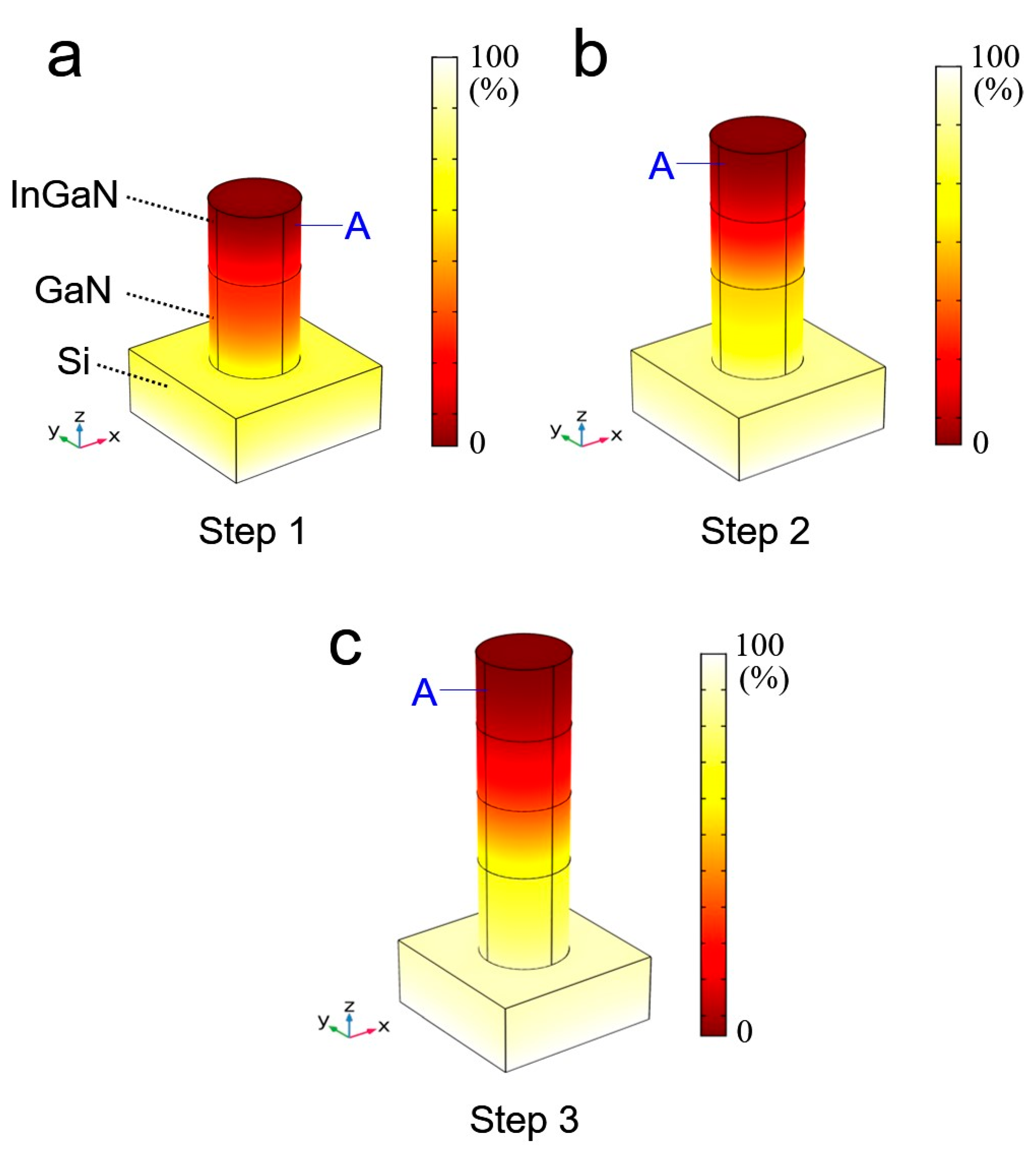 Nanomaterials 11 00009 g002