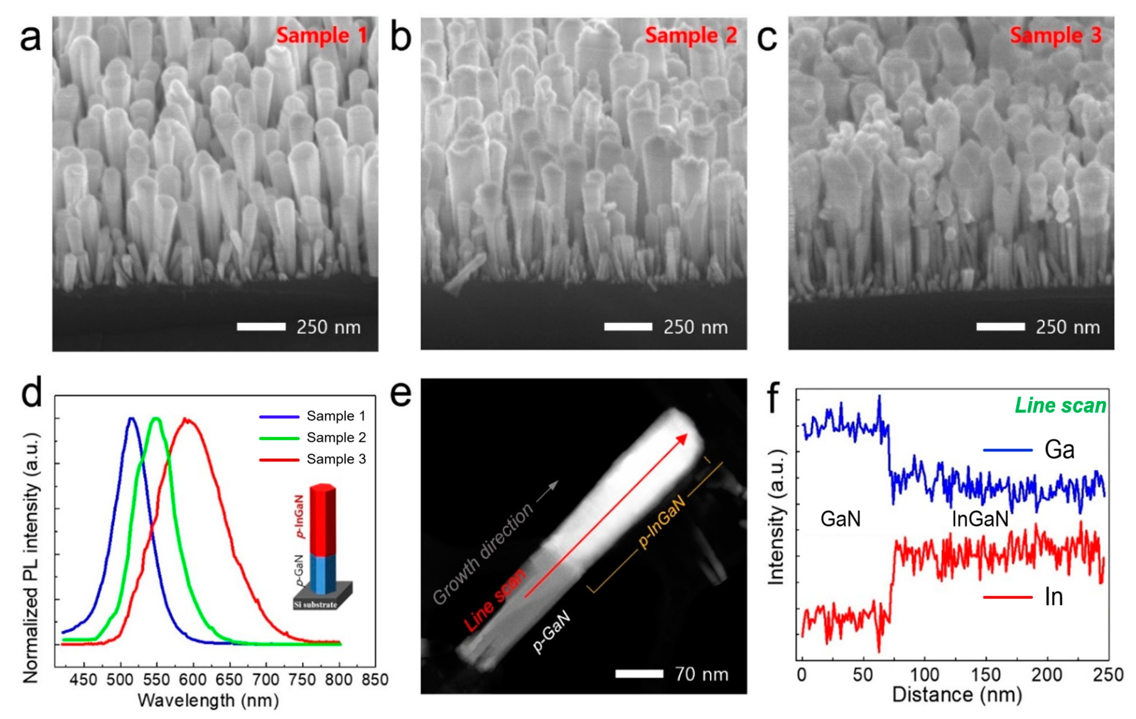 Nanomaterials 11 00009 g004