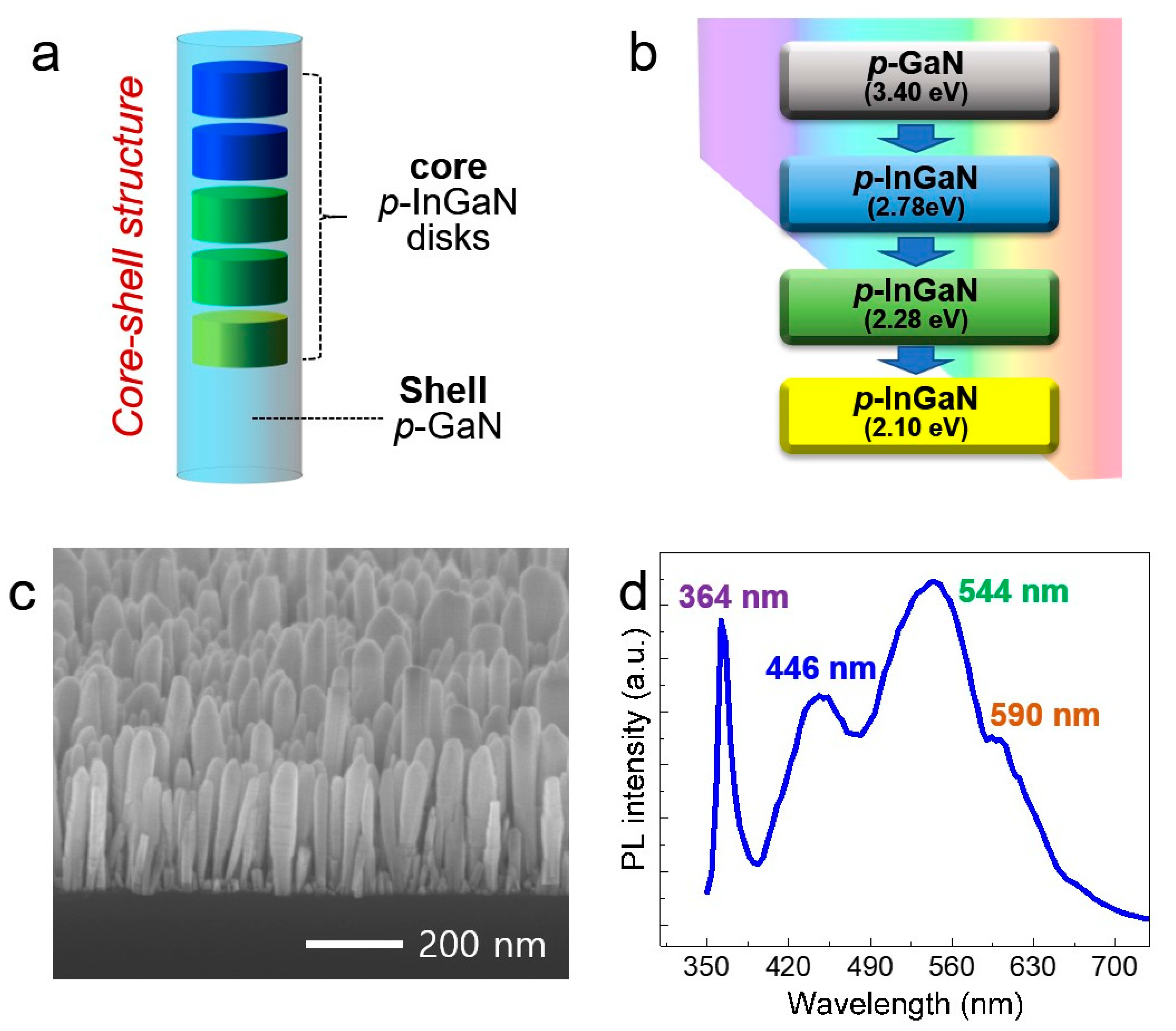 Nanomaterials 11 00009 g005