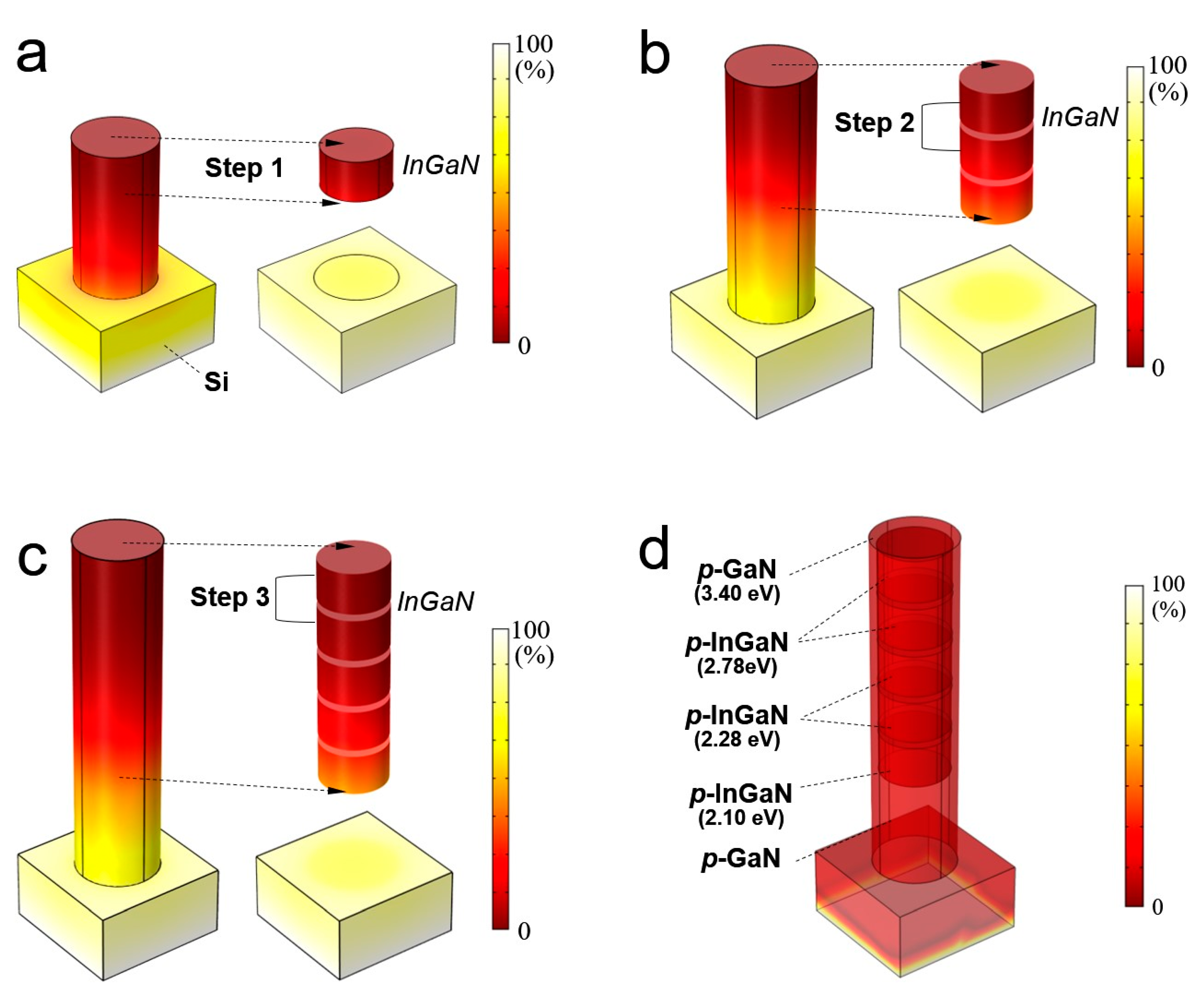 Nanomaterials 11 00009 g006