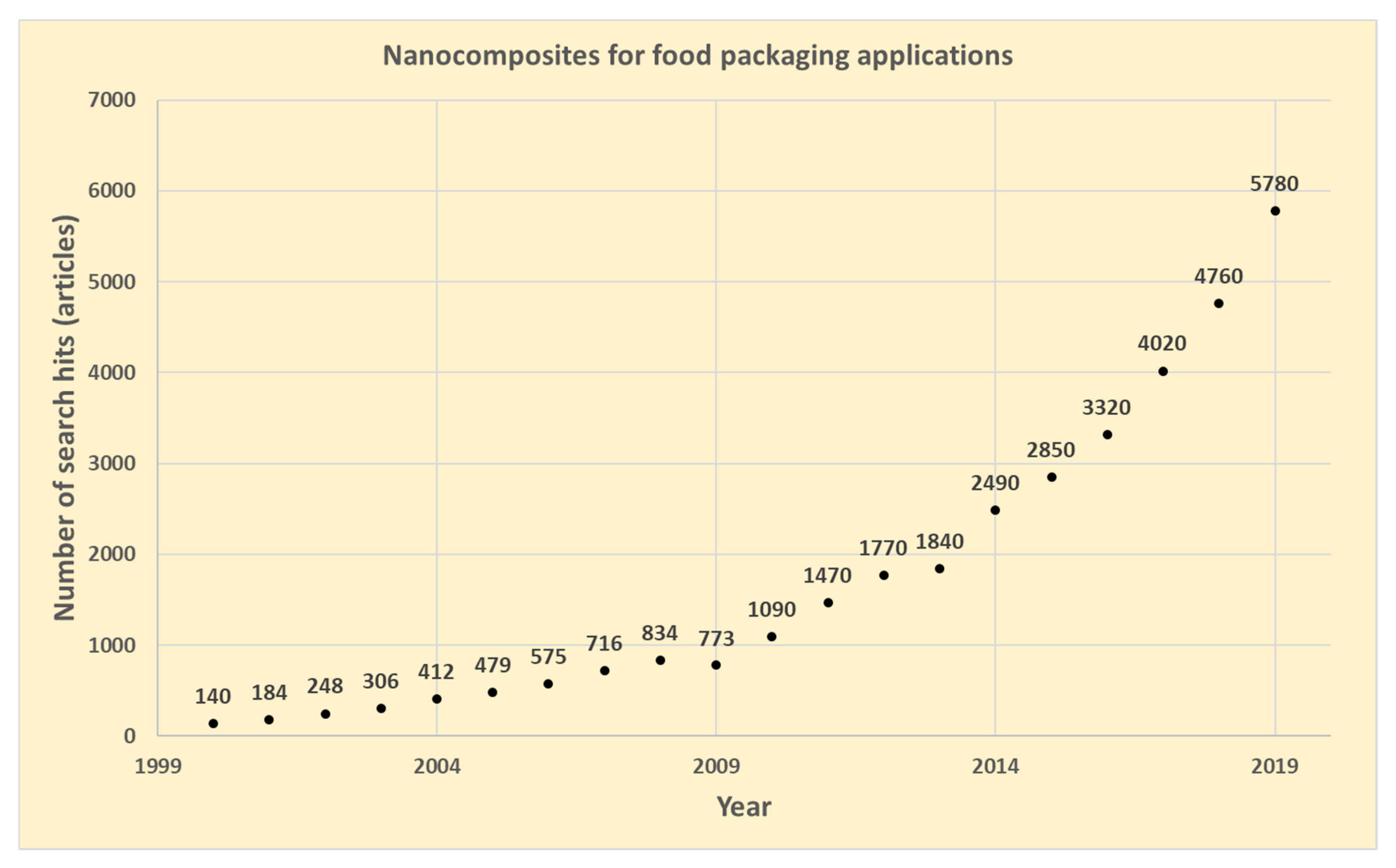 Nanomaterials 11 00010 g001
