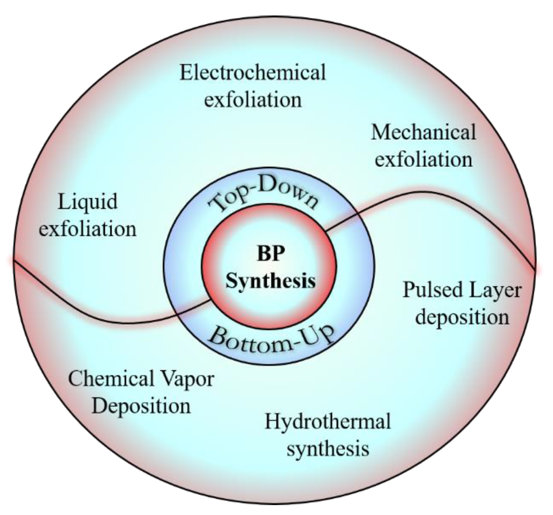 Nanomaterials 11 00013 g001 Nanomaterials 11 00013 g001
