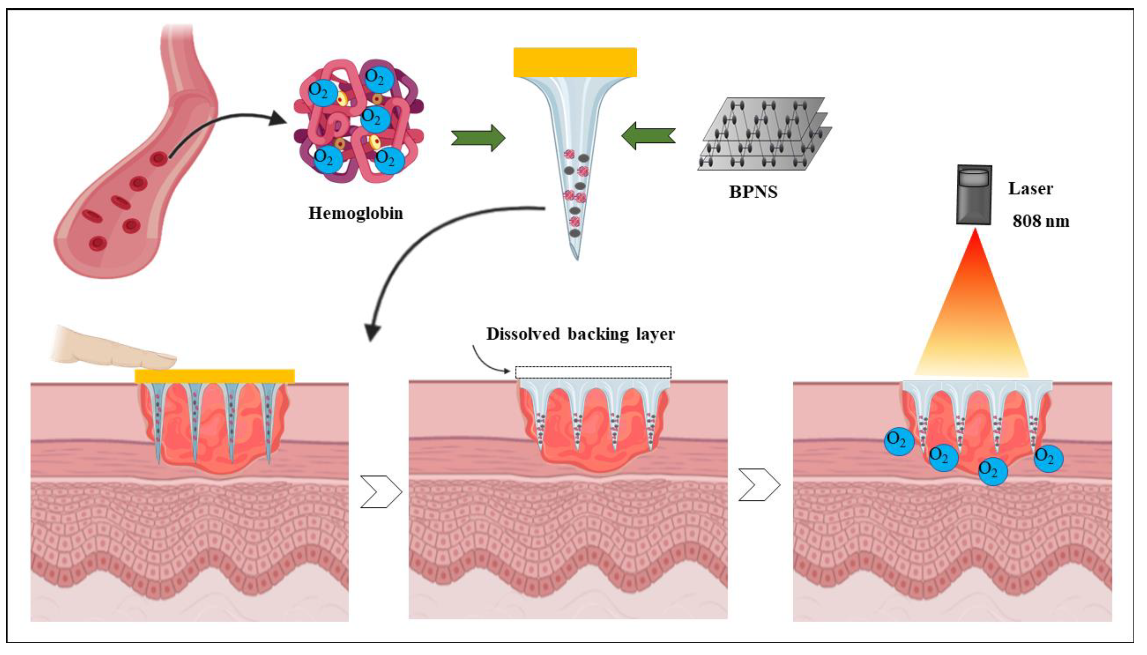 Nanomaterials 11 00013 g008 Nanomaterials 11 00013 g008