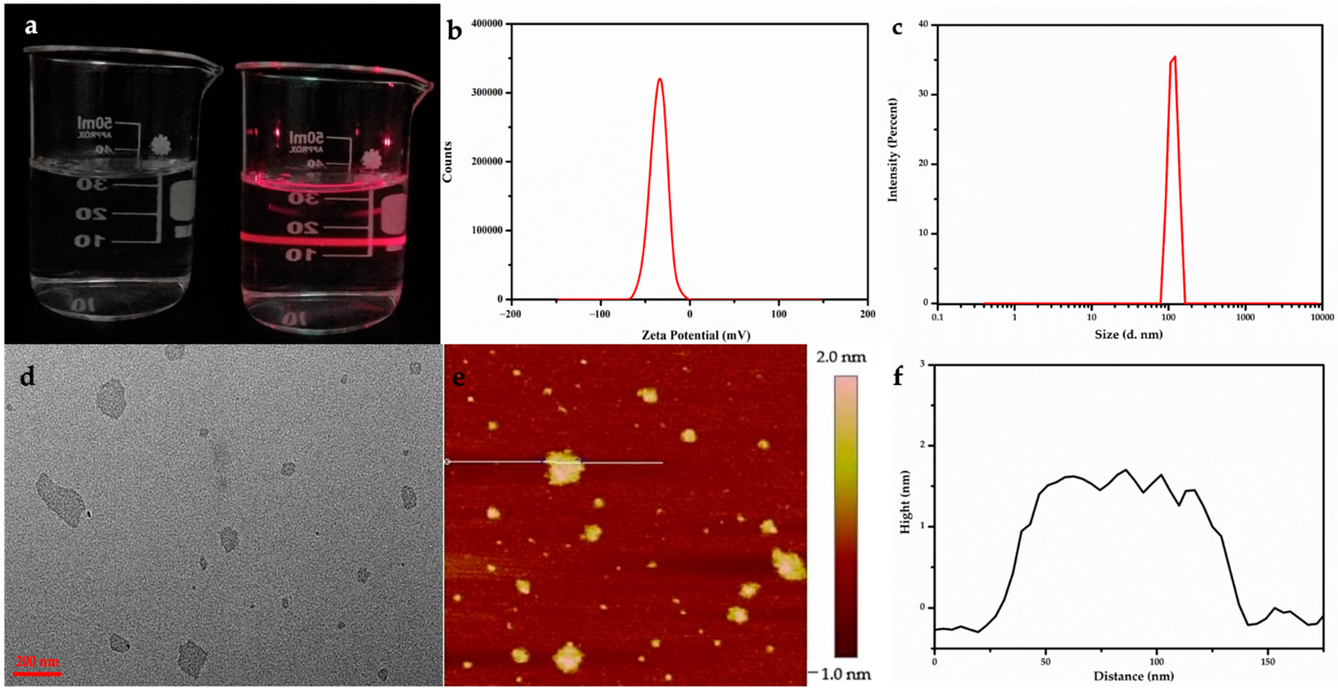 Nanomaterials 11 00017 g001