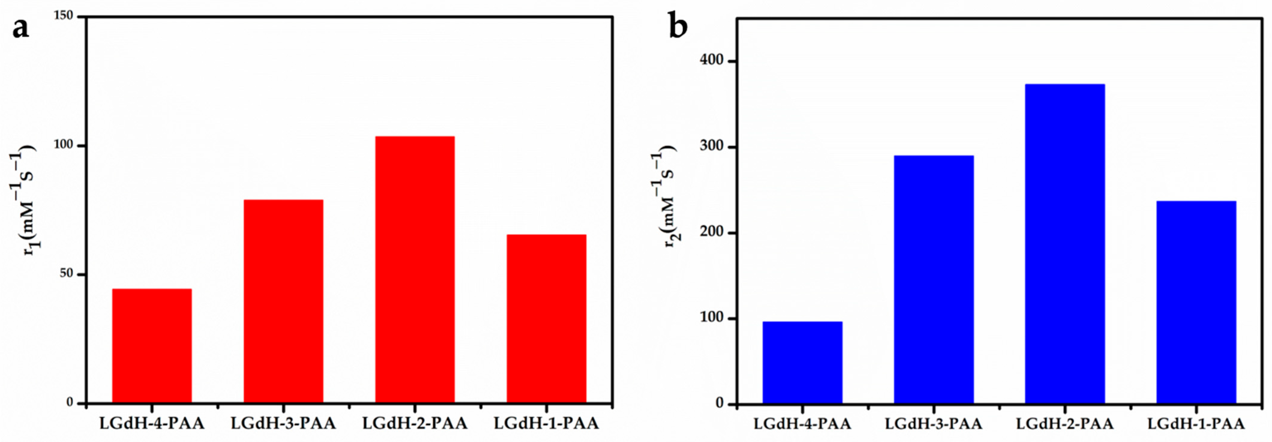 Nanomaterials 11 00017 g004