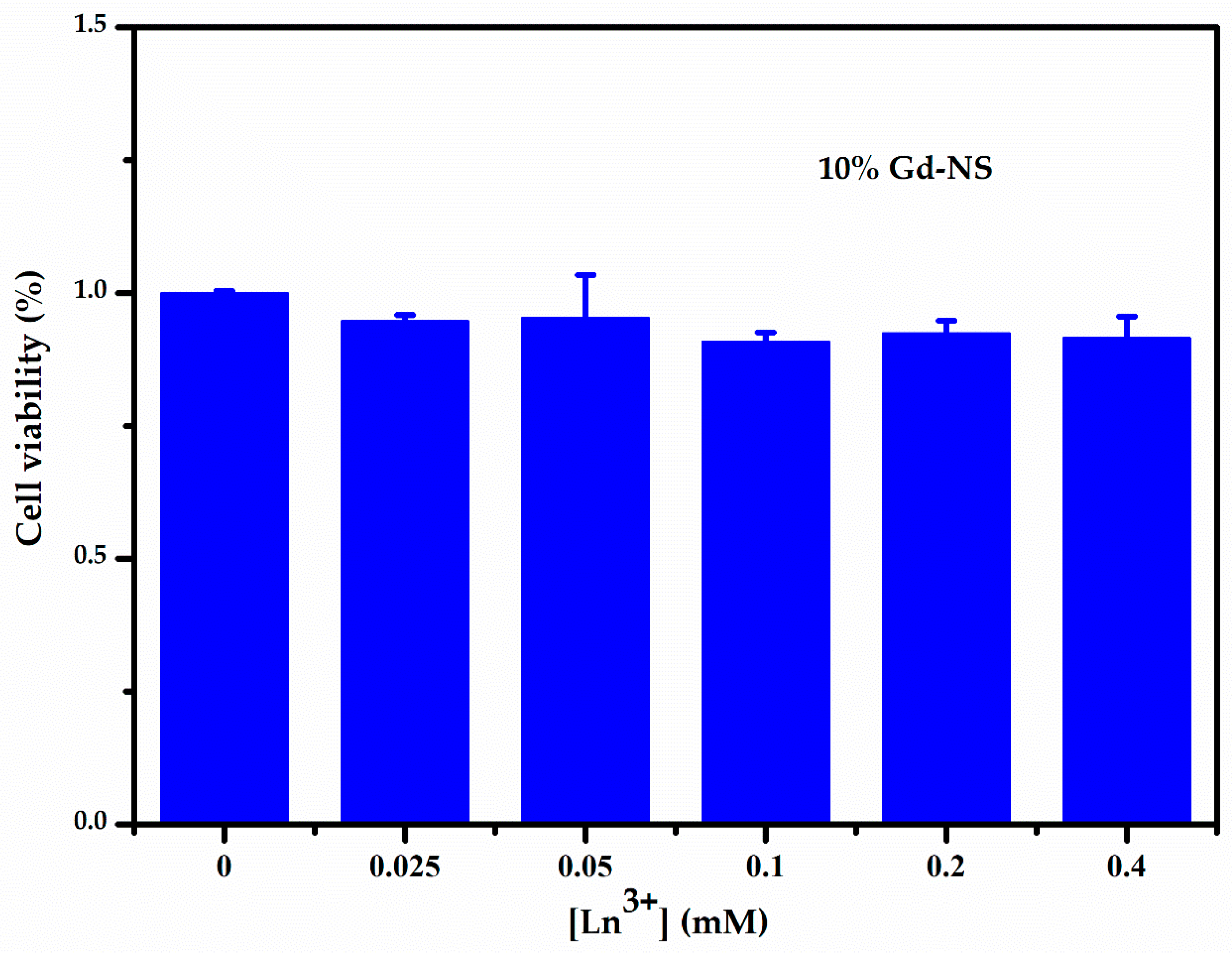 Nanomaterials 11 00017 g005