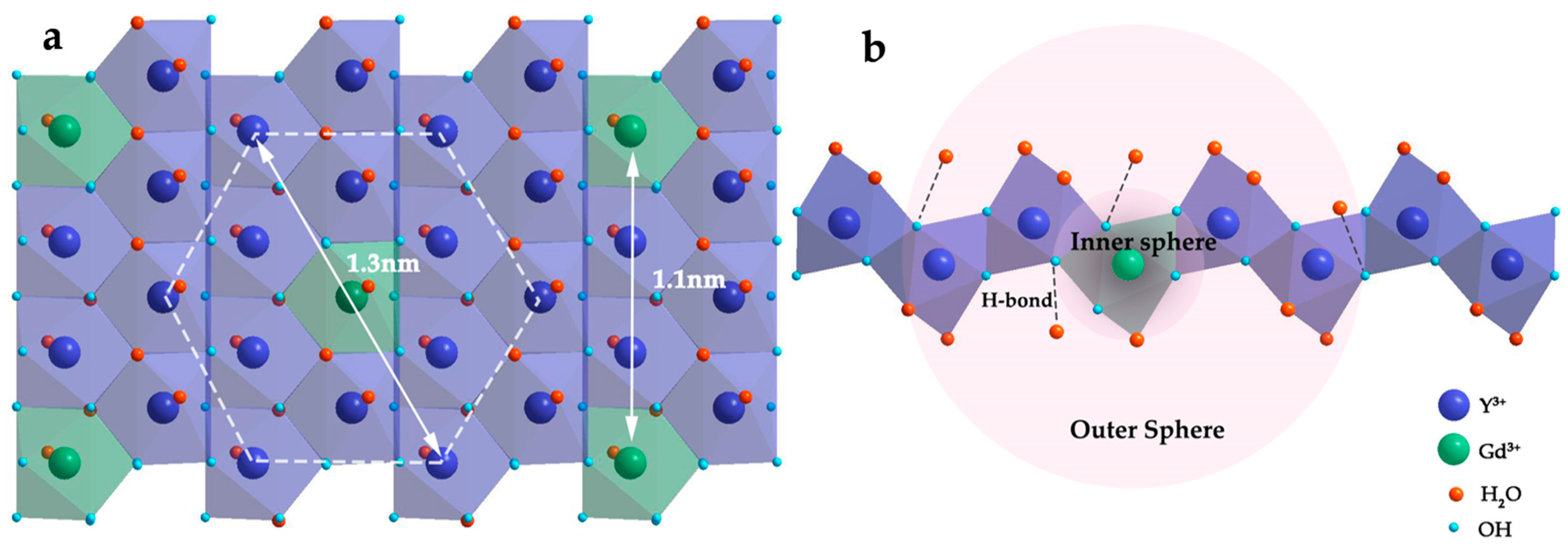Nanomaterials 11 00017 g006