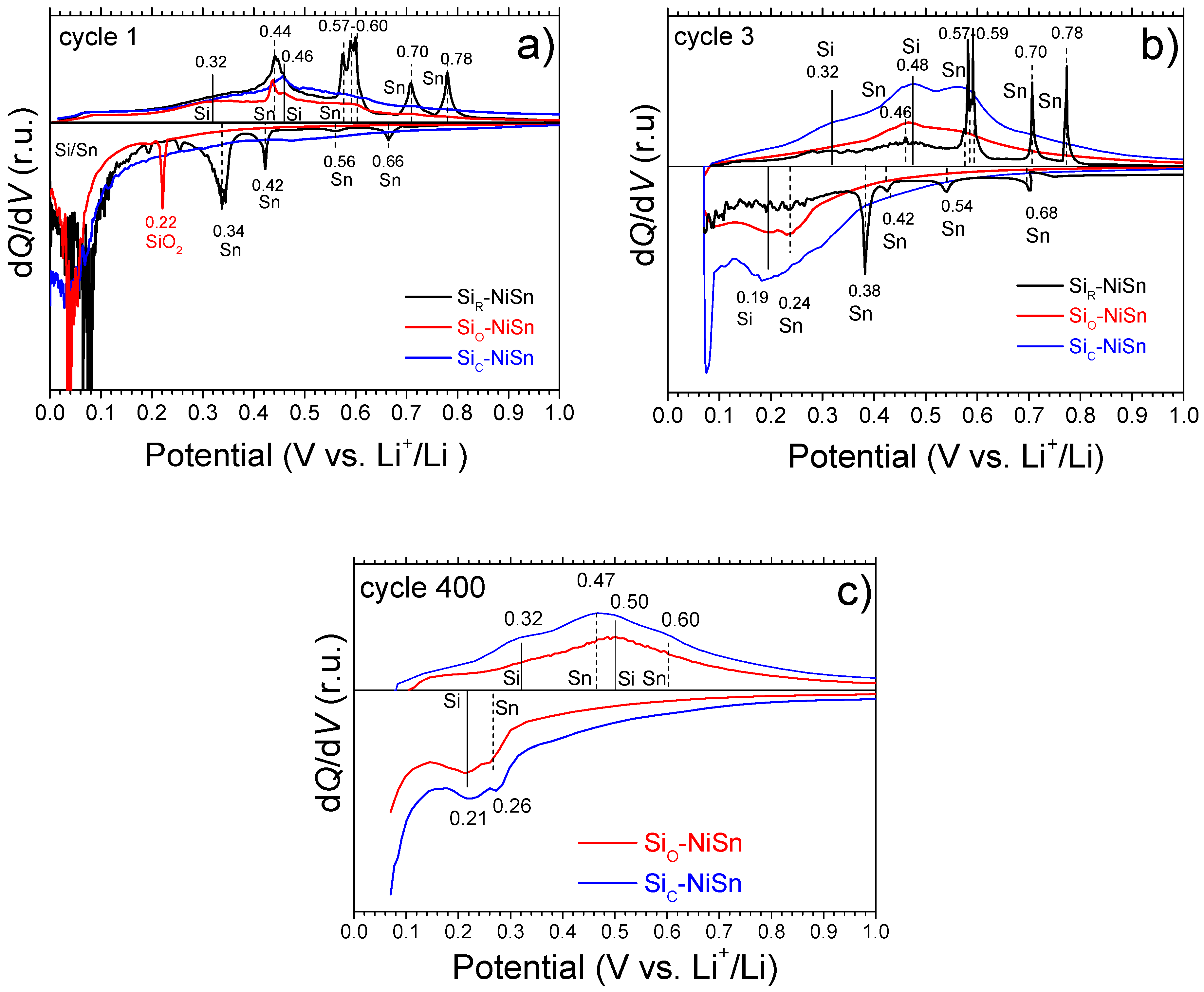 Nanomaterials 11 00018 g007 Nanomaterials 11 00018 g007