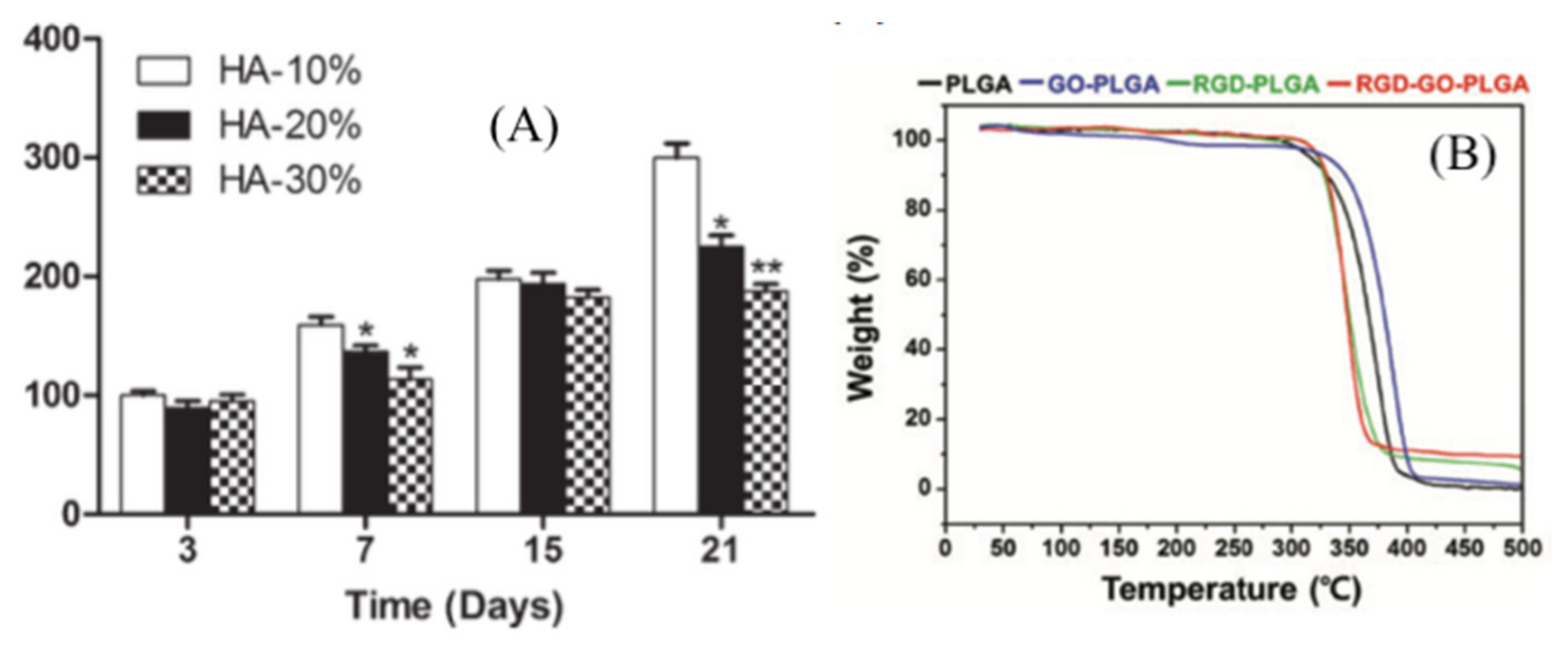 Nanomaterials 11 00021 g007