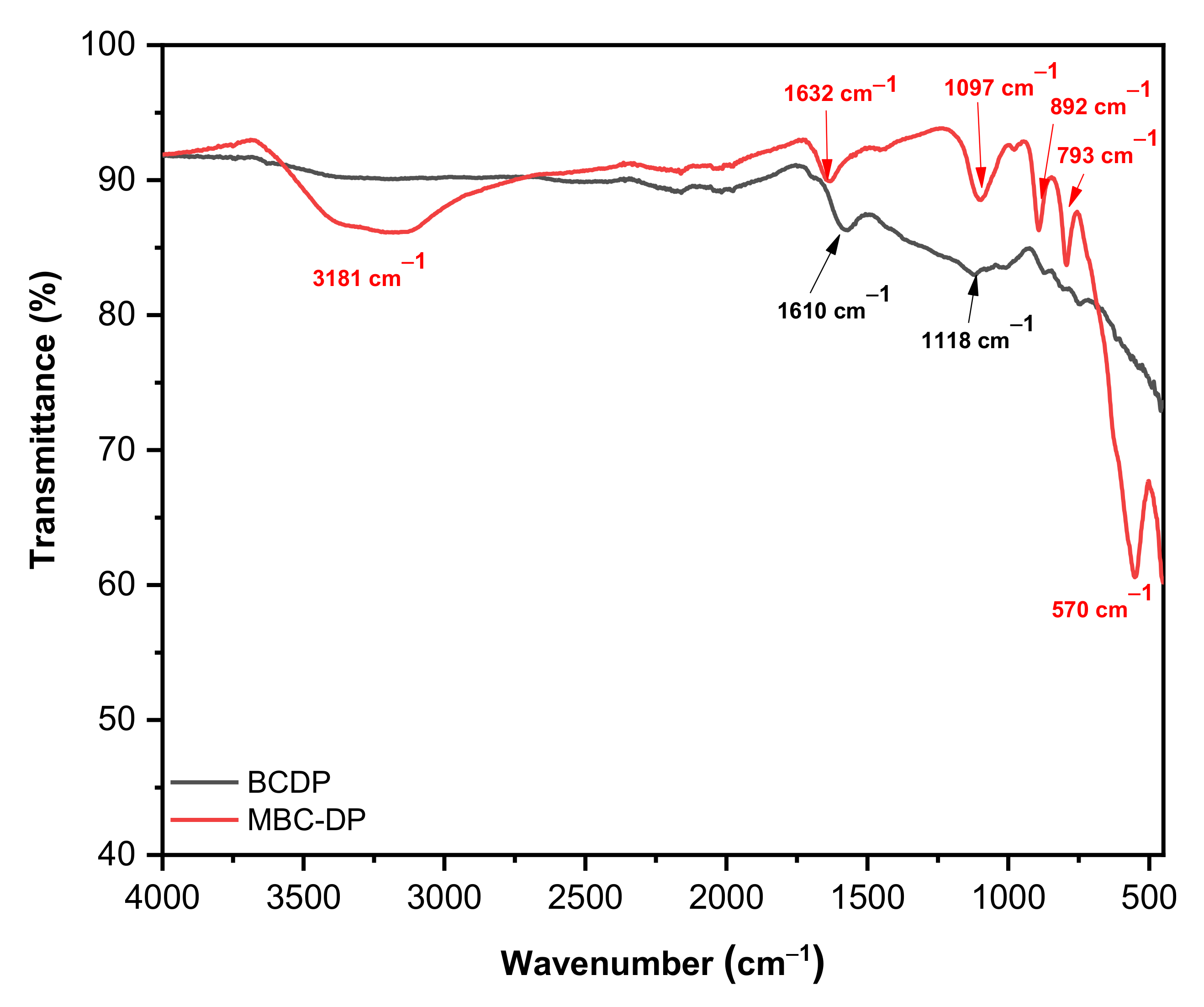 Nanomaterials 11 00030 g002 Nanomaterials 11 00030 g002
