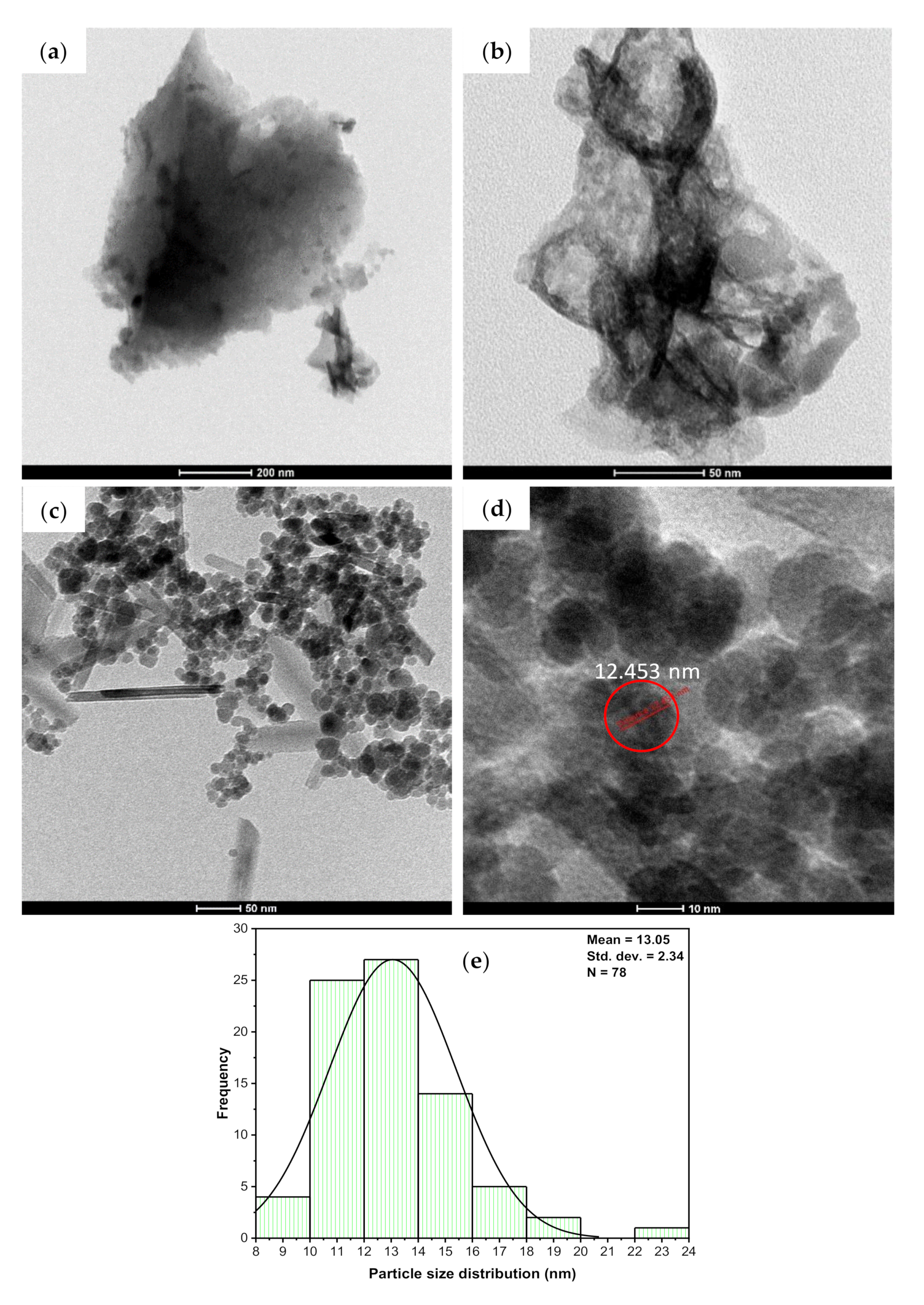 Nanomaterials 11 00030 g005 Nanomaterials 11 00030 g005