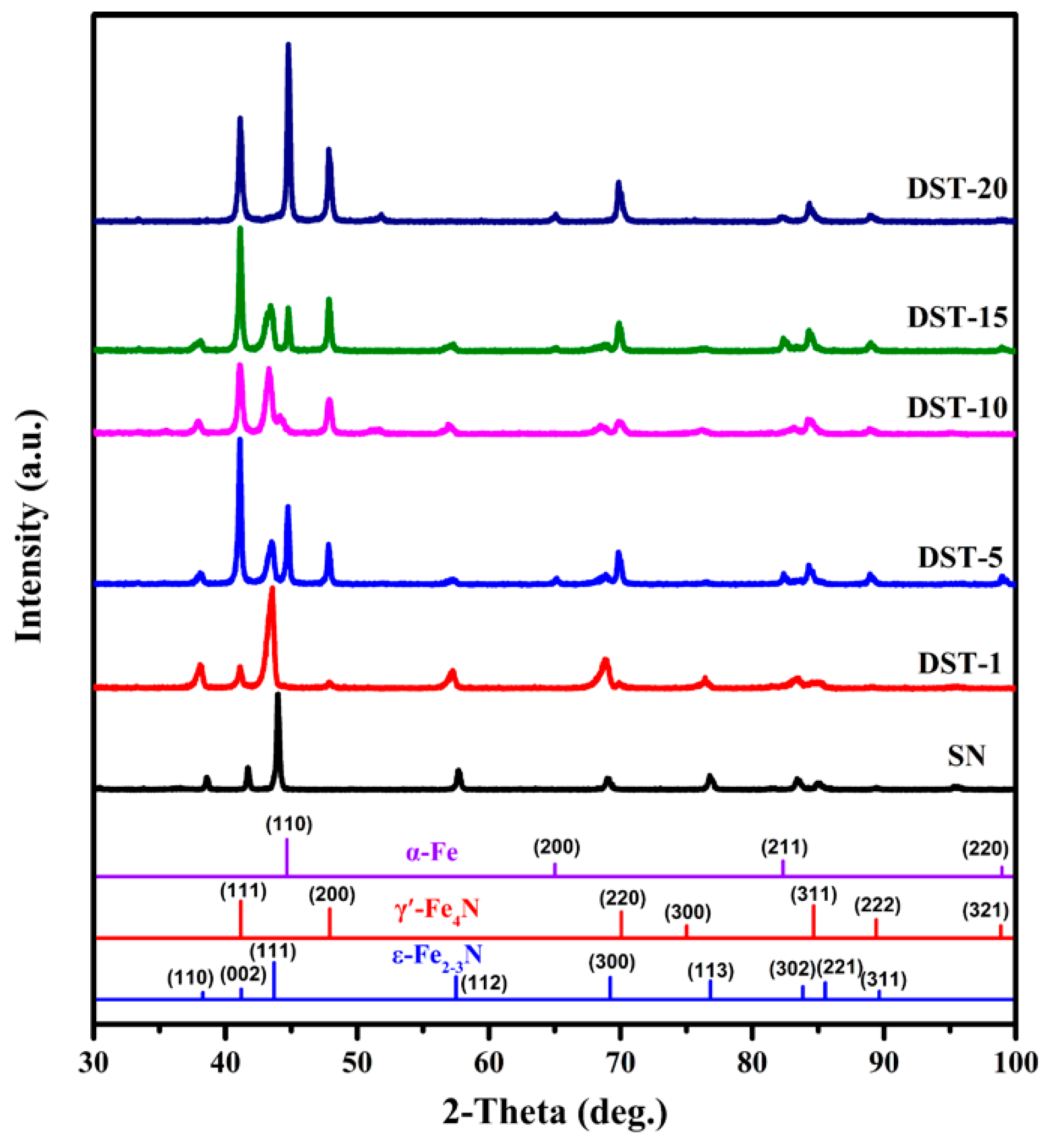 Nanomaterials 11 00031 g007
