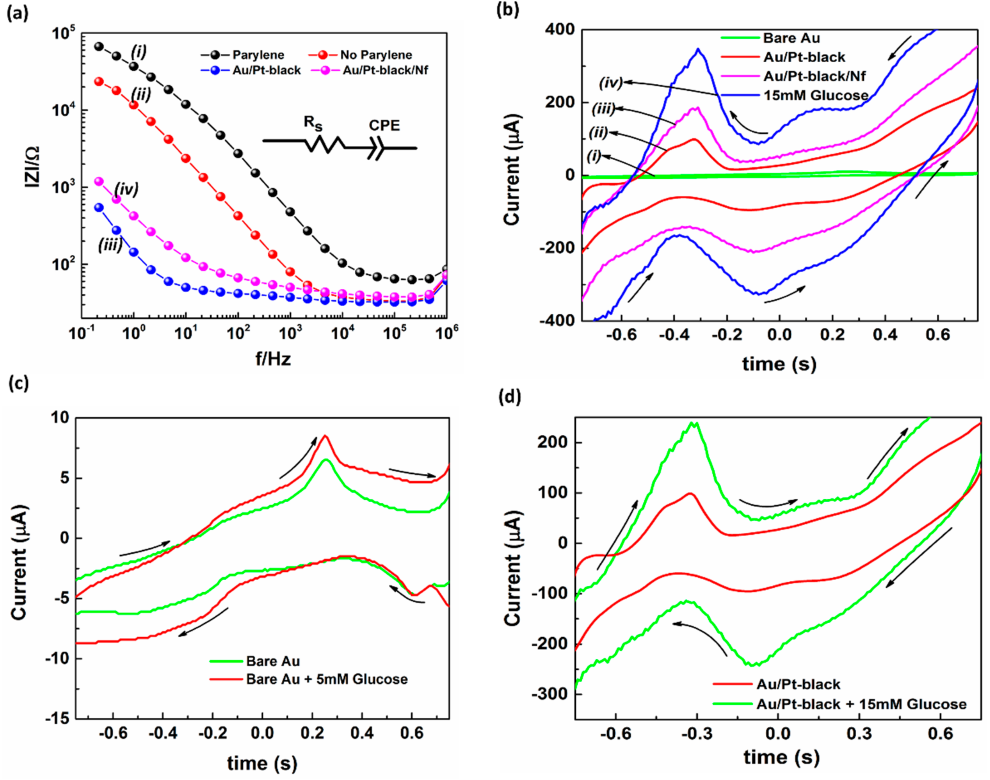 Nanomaterials 11 00037 g003 Nanomaterials 11 00037 g003