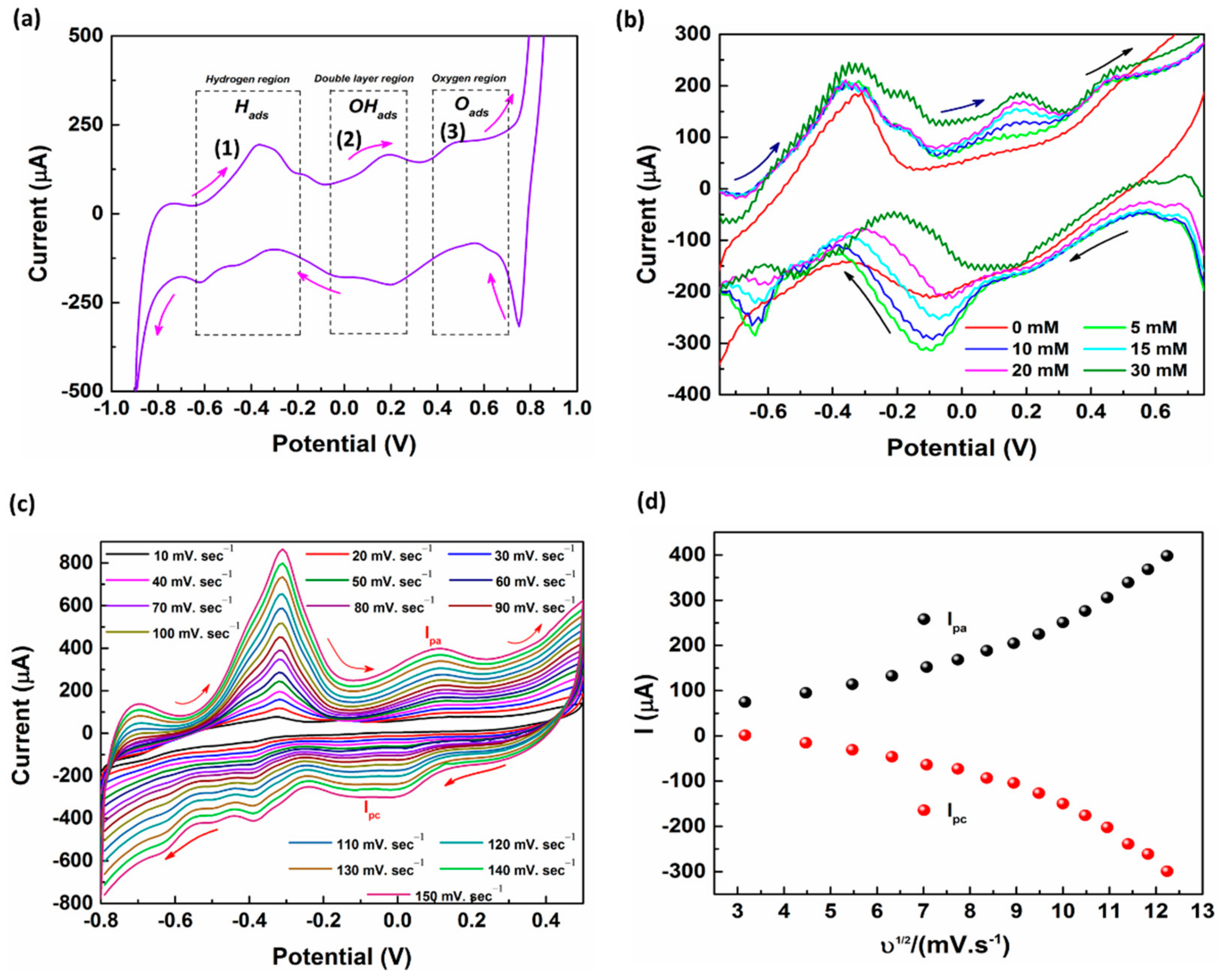 Nanomaterials 11 00037 g004 Nanomaterials 11 00037 g004