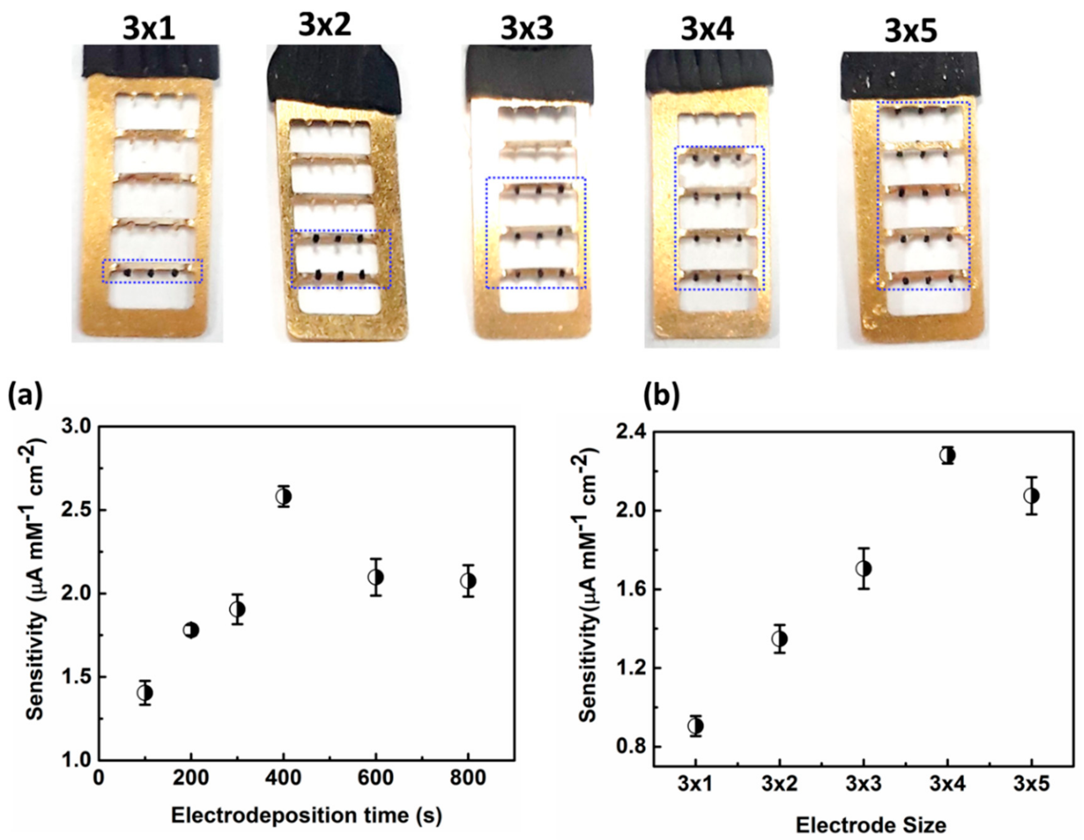 Nanomaterials 11 00037 g005 Nanomaterials 11 00037 g005