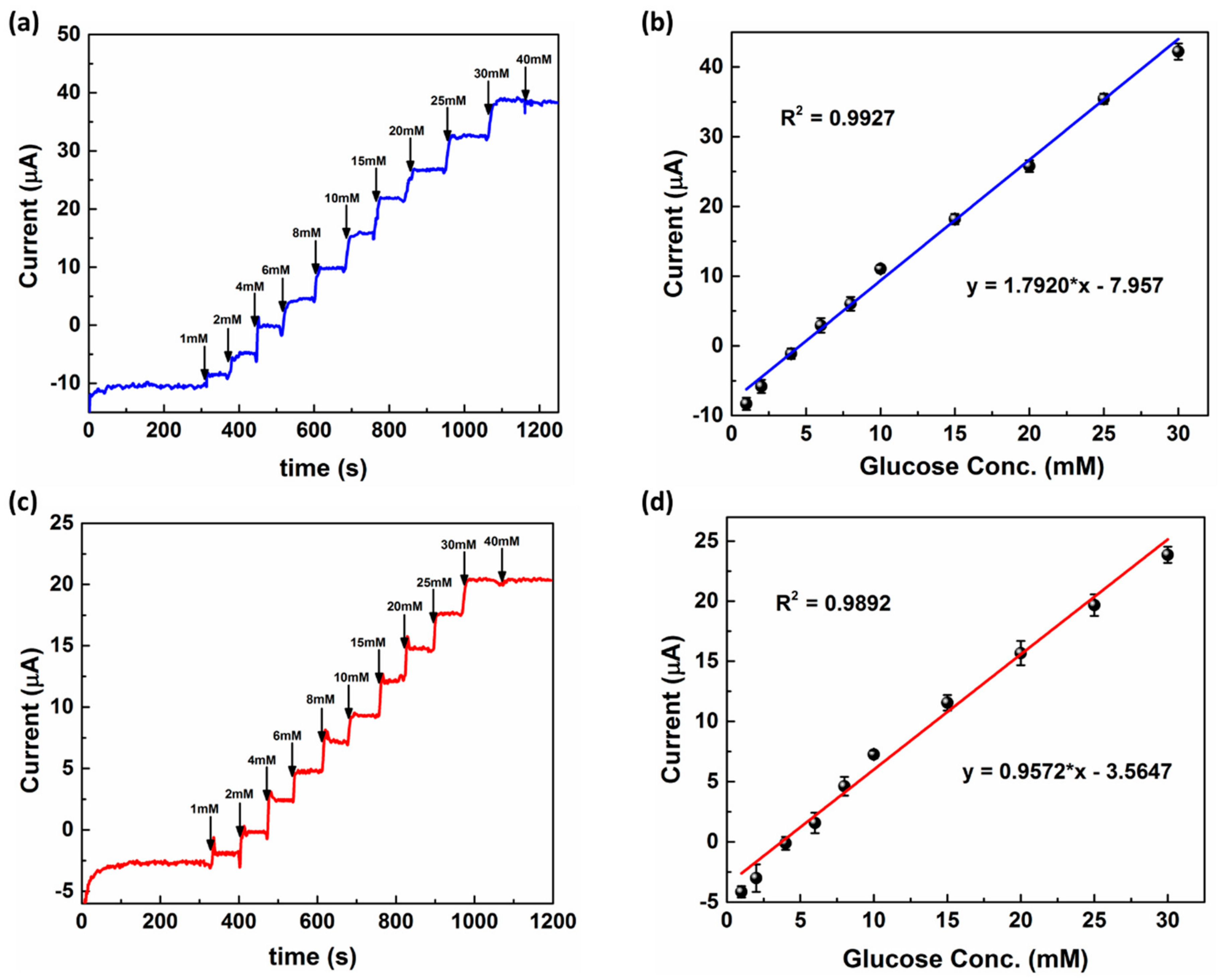 Nanomaterials 11 00037 g006 Nanomaterials 11 00037 g006