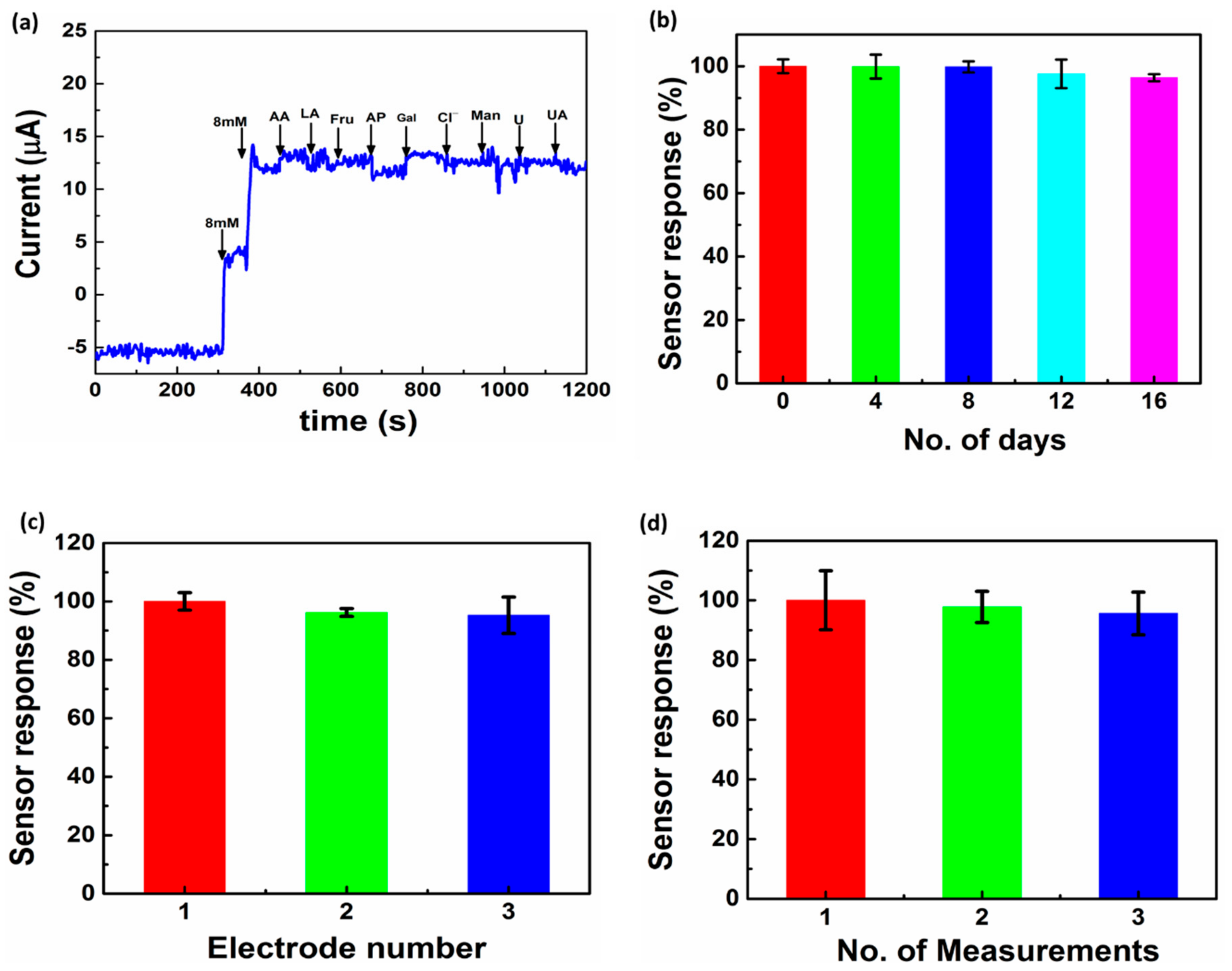 Nanomaterials 11 00037 g007 Nanomaterials 11 00037 g007