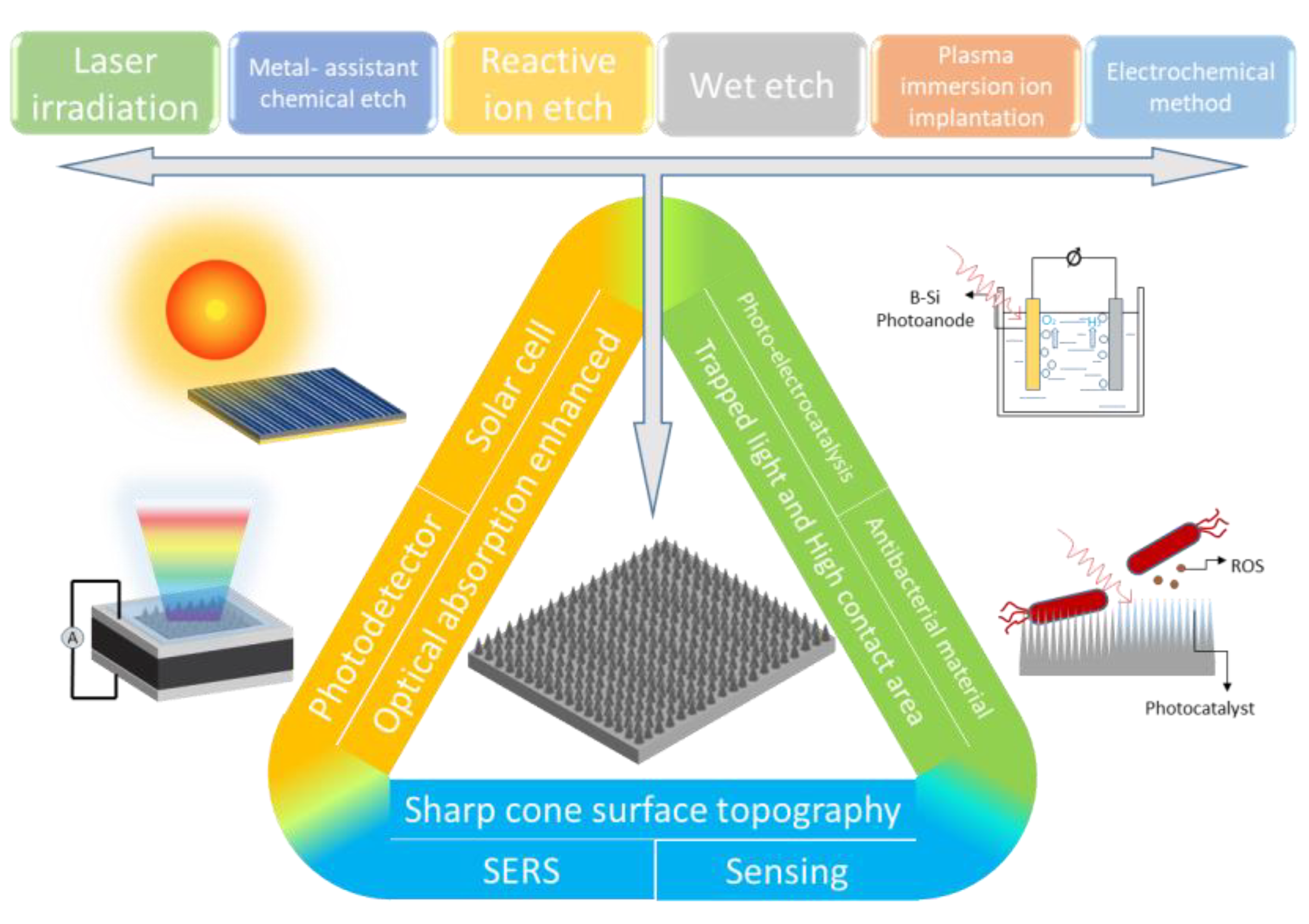Nanomaterials 11 00041 g002