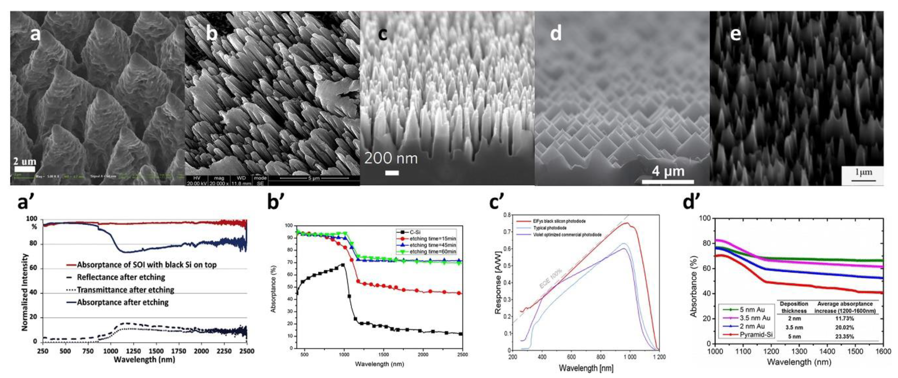 Nanomaterials 11 00041 g008